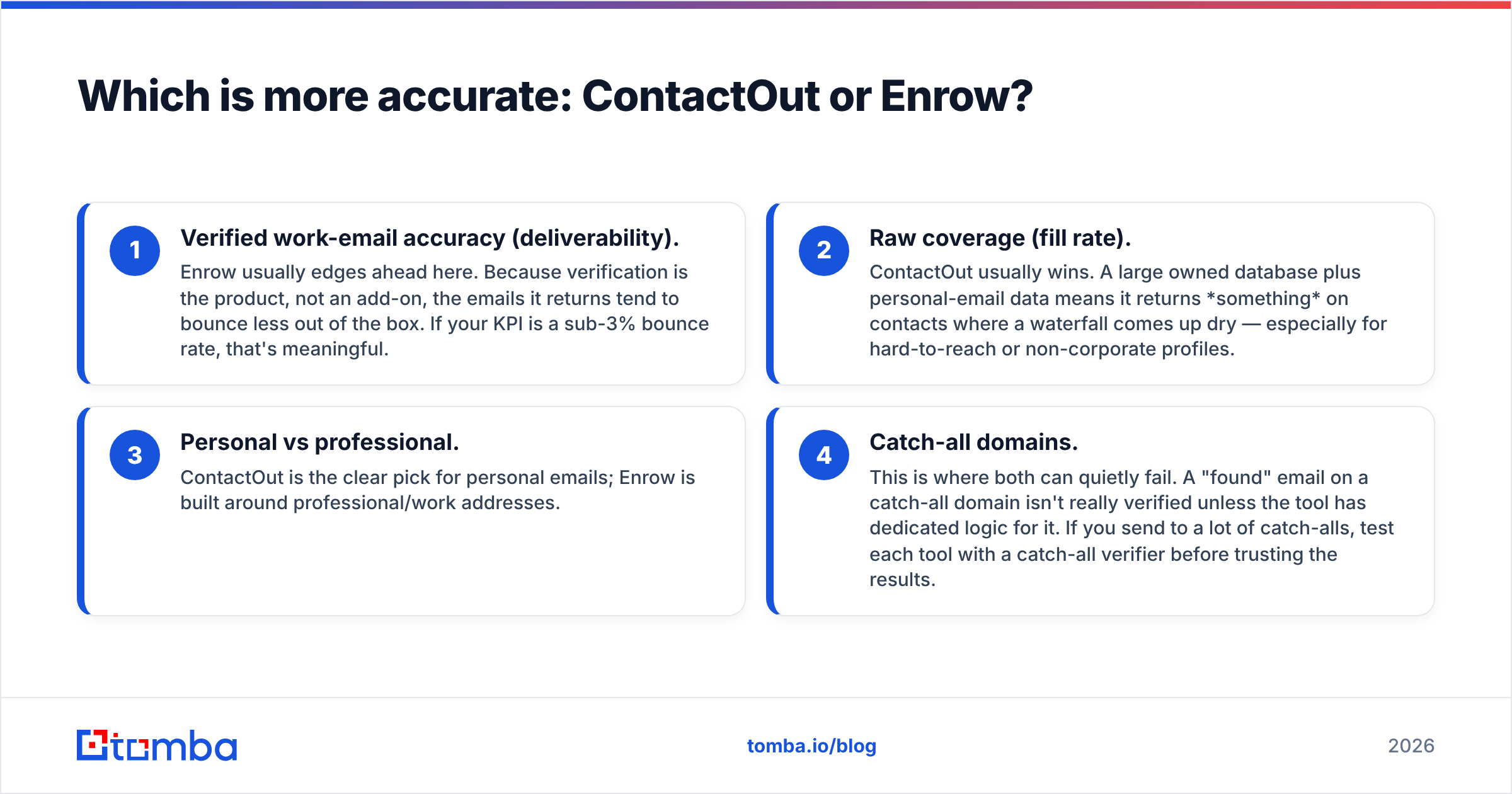 Diagram: Which is more accurate: ContactOut or Enrow