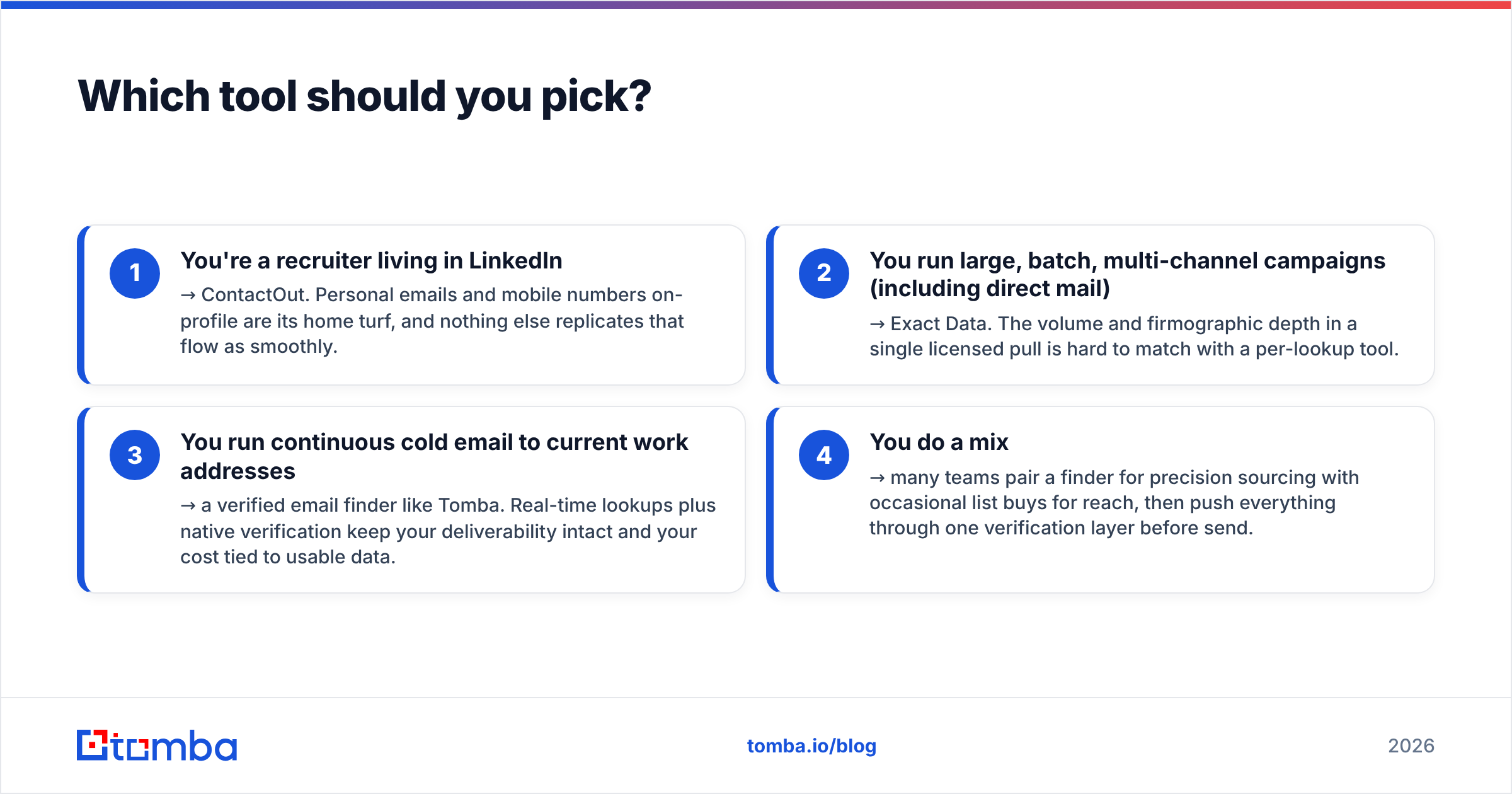 Diagram: Which tool should you pick