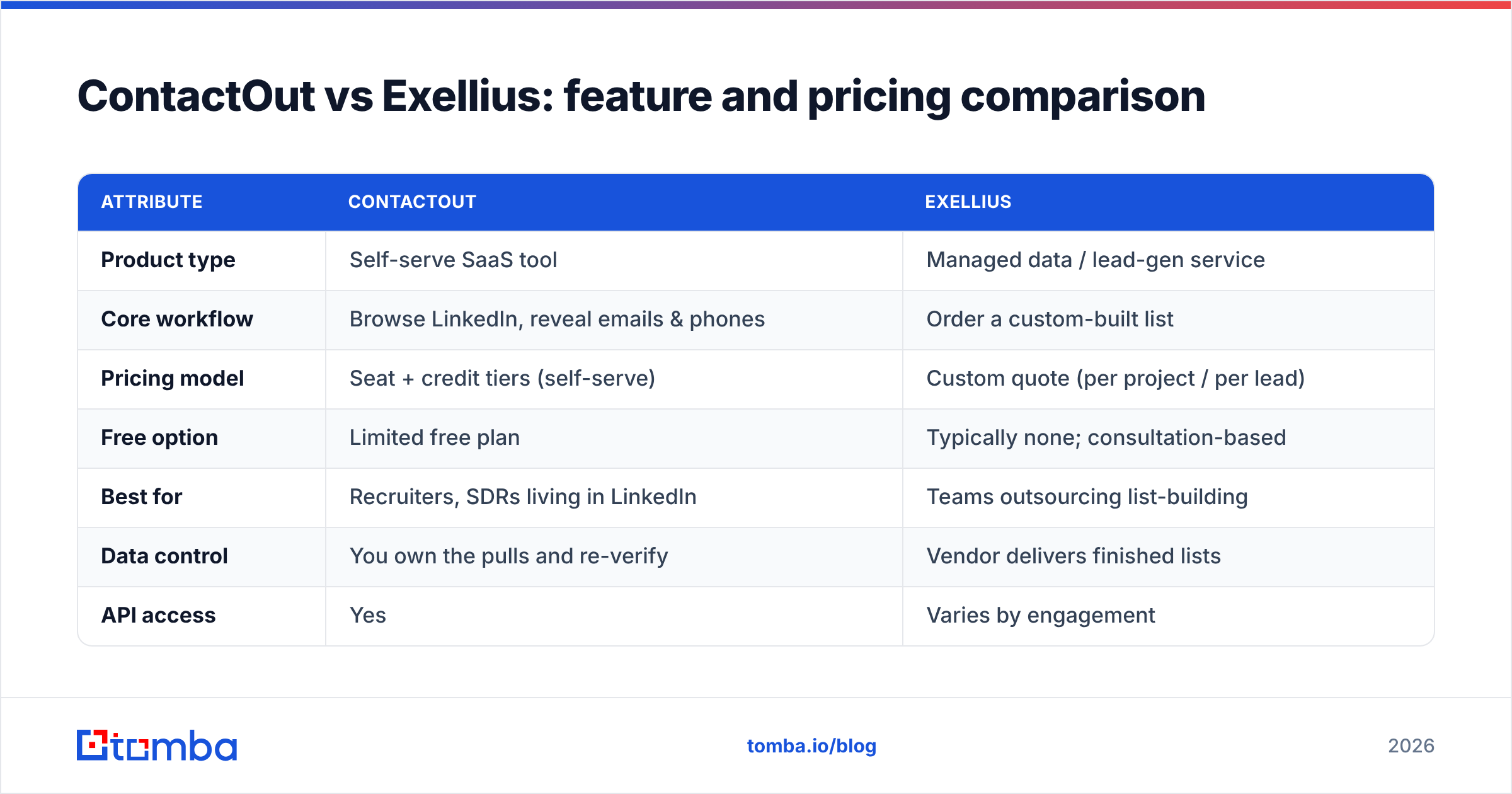 Diagram: ContactOut vs Exellius: feature and pricing comparison