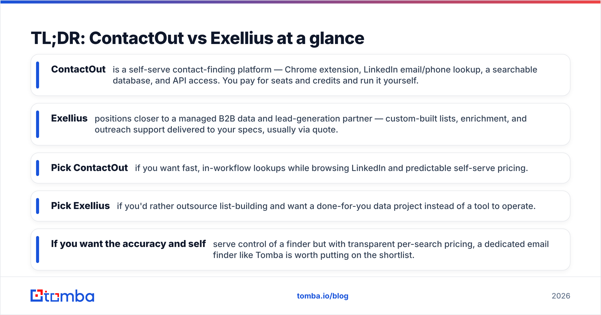 Diagram: TL;DR: ContactOut vs Exellius at a glance