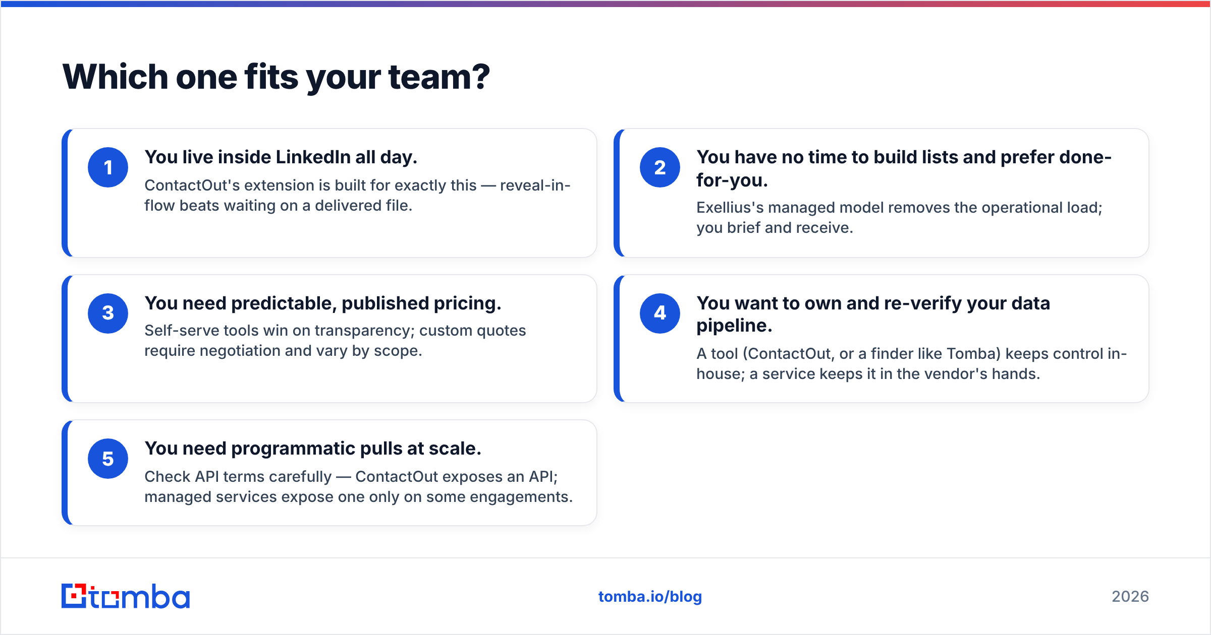 Diagram: Which one fits your team