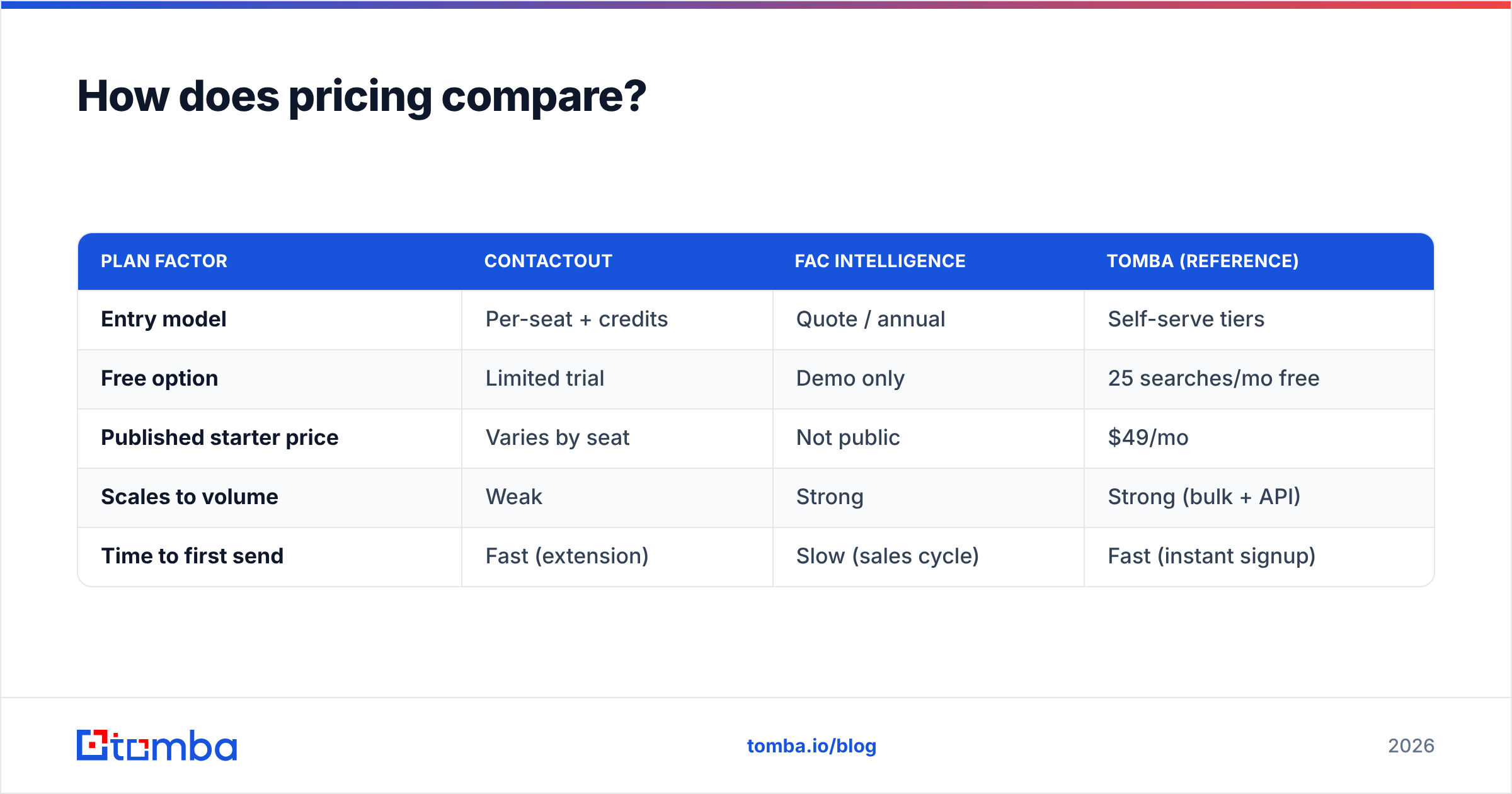 Diagram: How does pricing compare