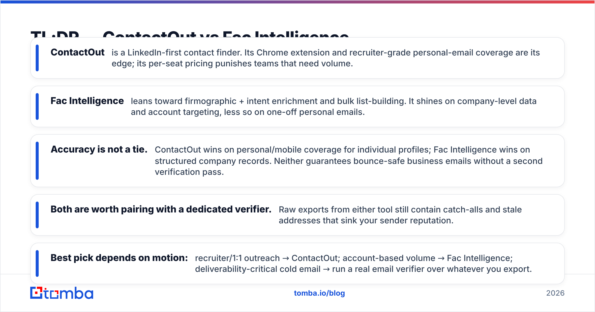 Diagram: TL;DR — ContactOut vs Fac Intelligence