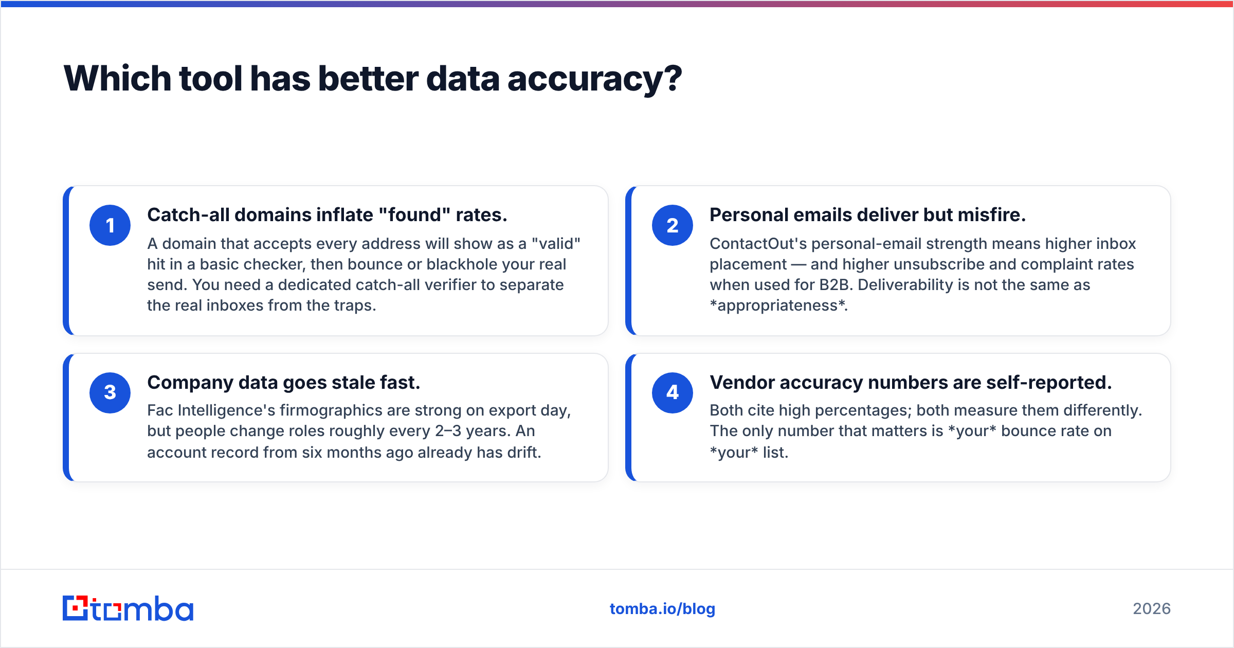 Diagram: Which tool has better data accuracy