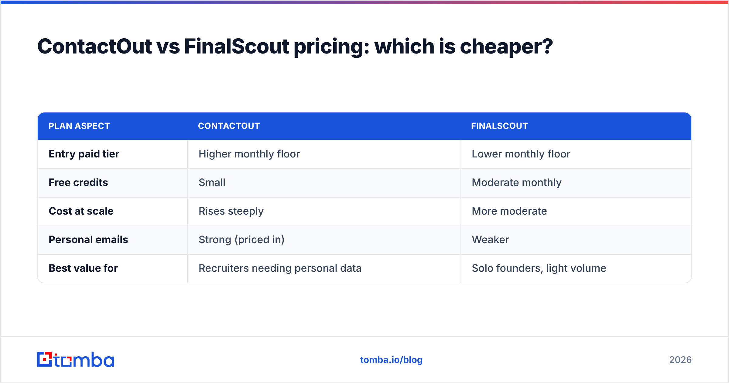 Diagram: ContactOut vs FinalScout pricing: which is cheaper
