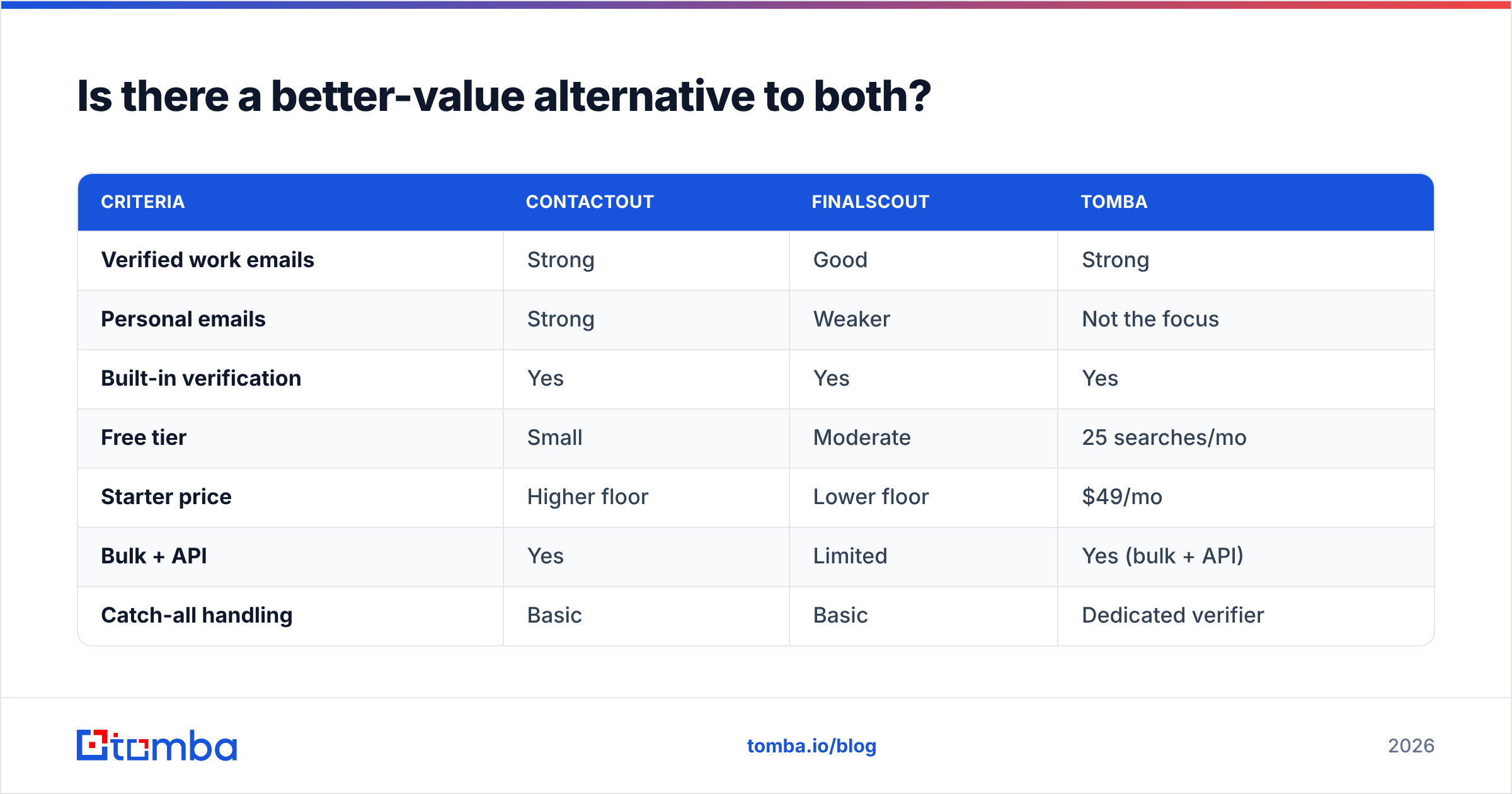 Diagram: Is there a better-value alternative to both
