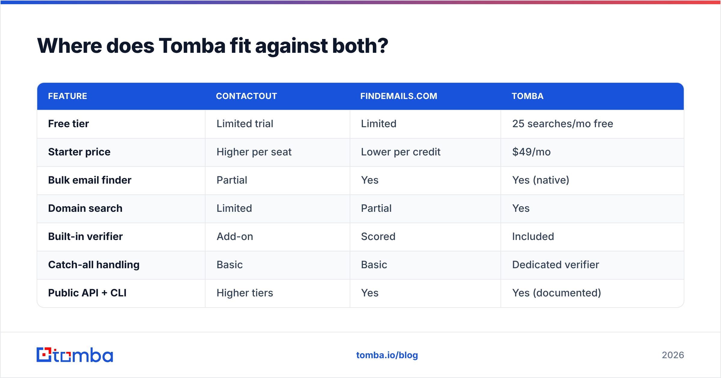 Diagram: Where does Tomba fit against both