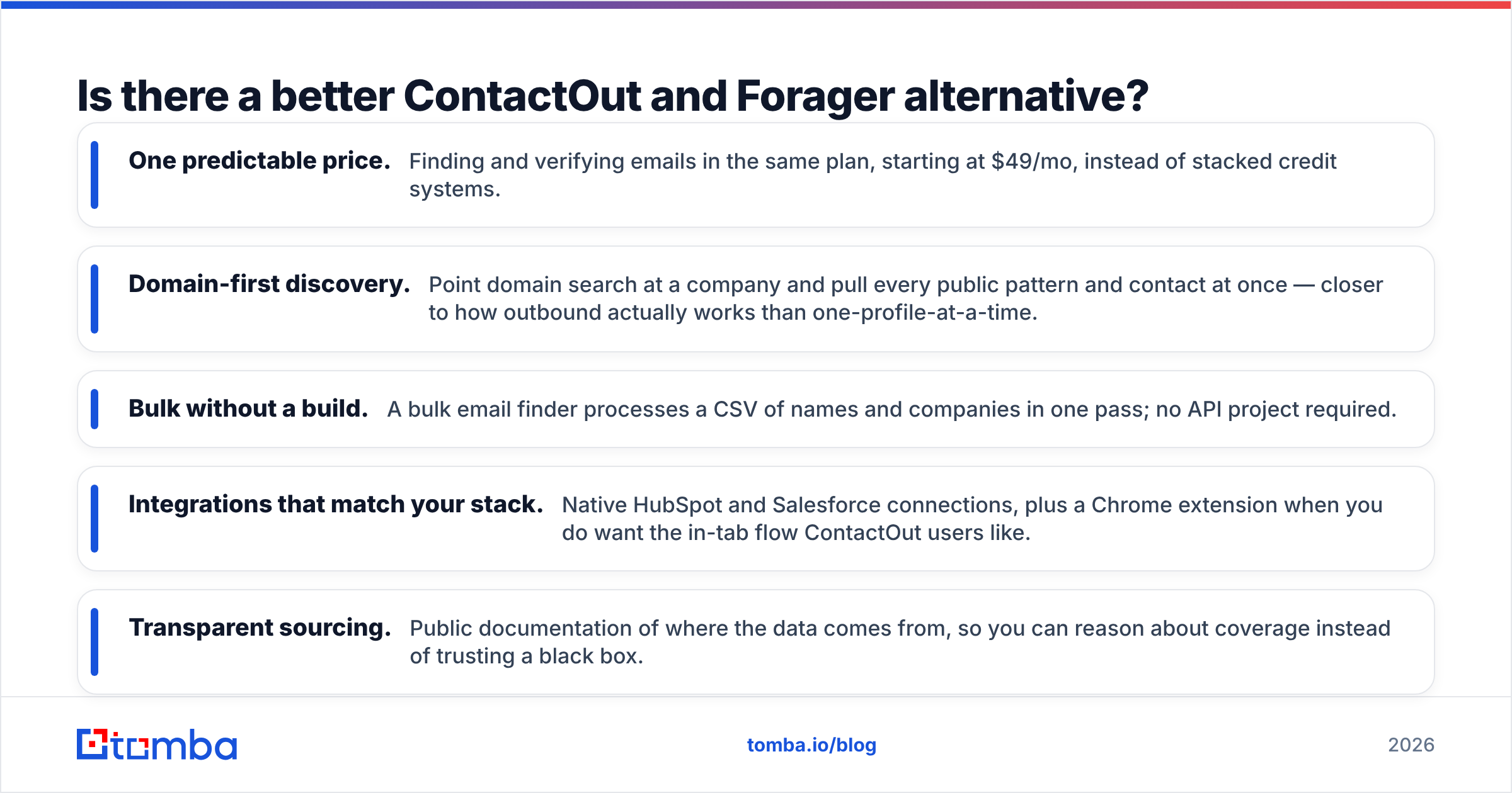 Diagram: Is there a better ContactOut and Forager alternative