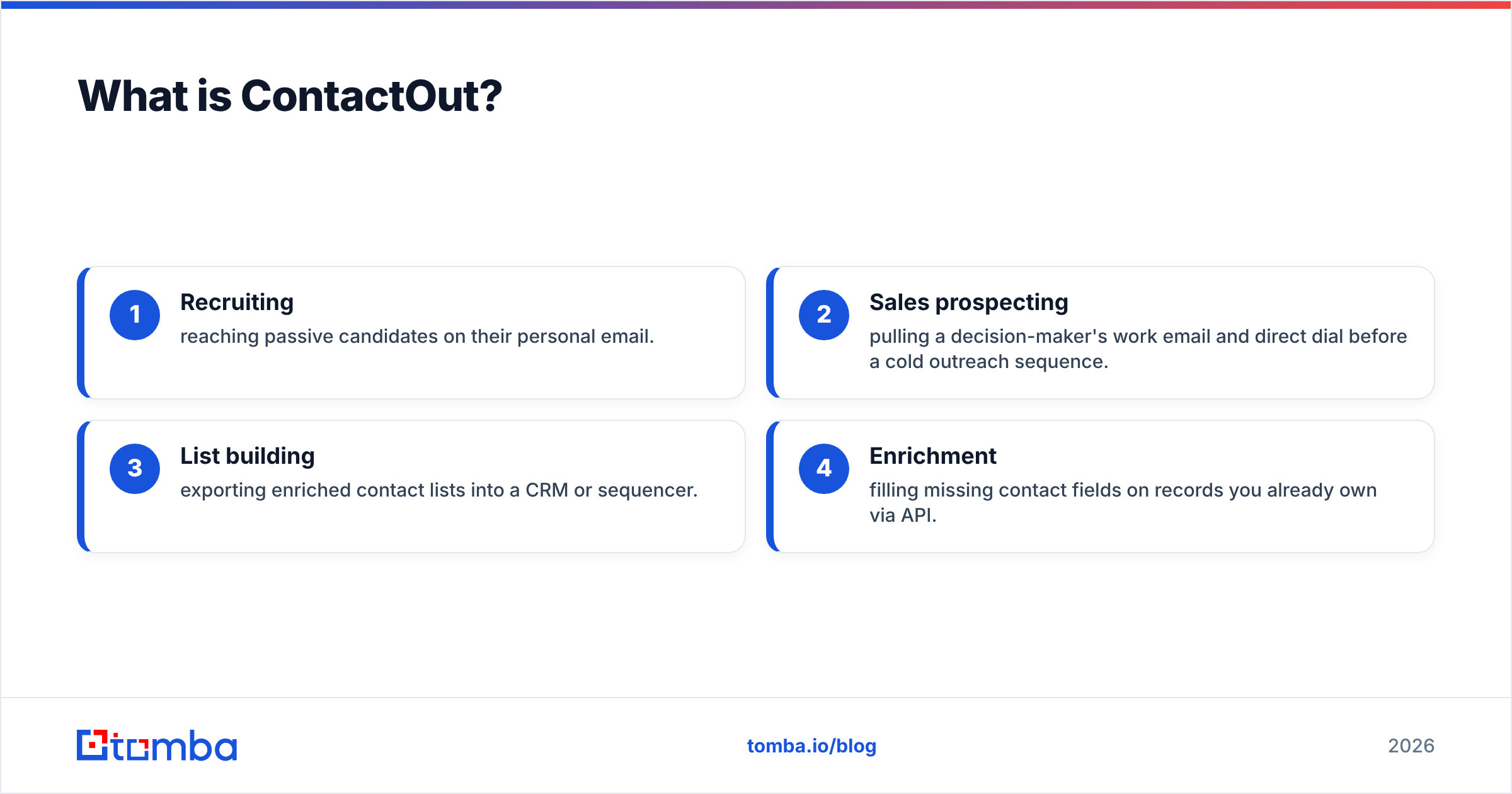 Diagram: What is ContactOut