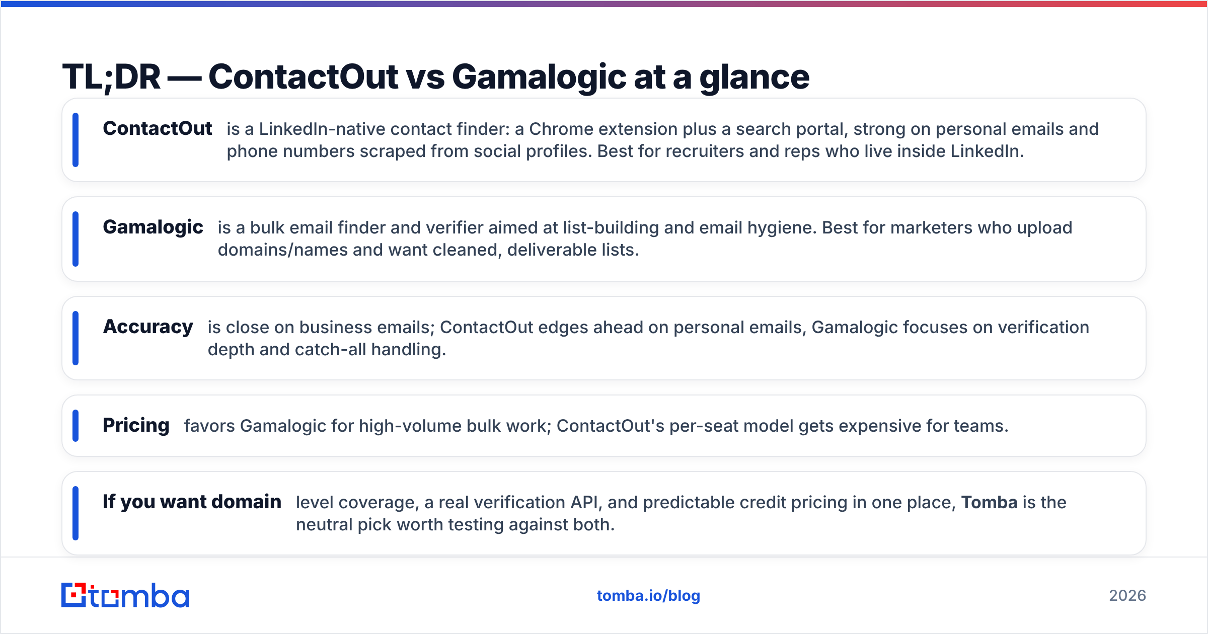 Diagram: TL;DR — ContactOut vs Gamalogic at a glance