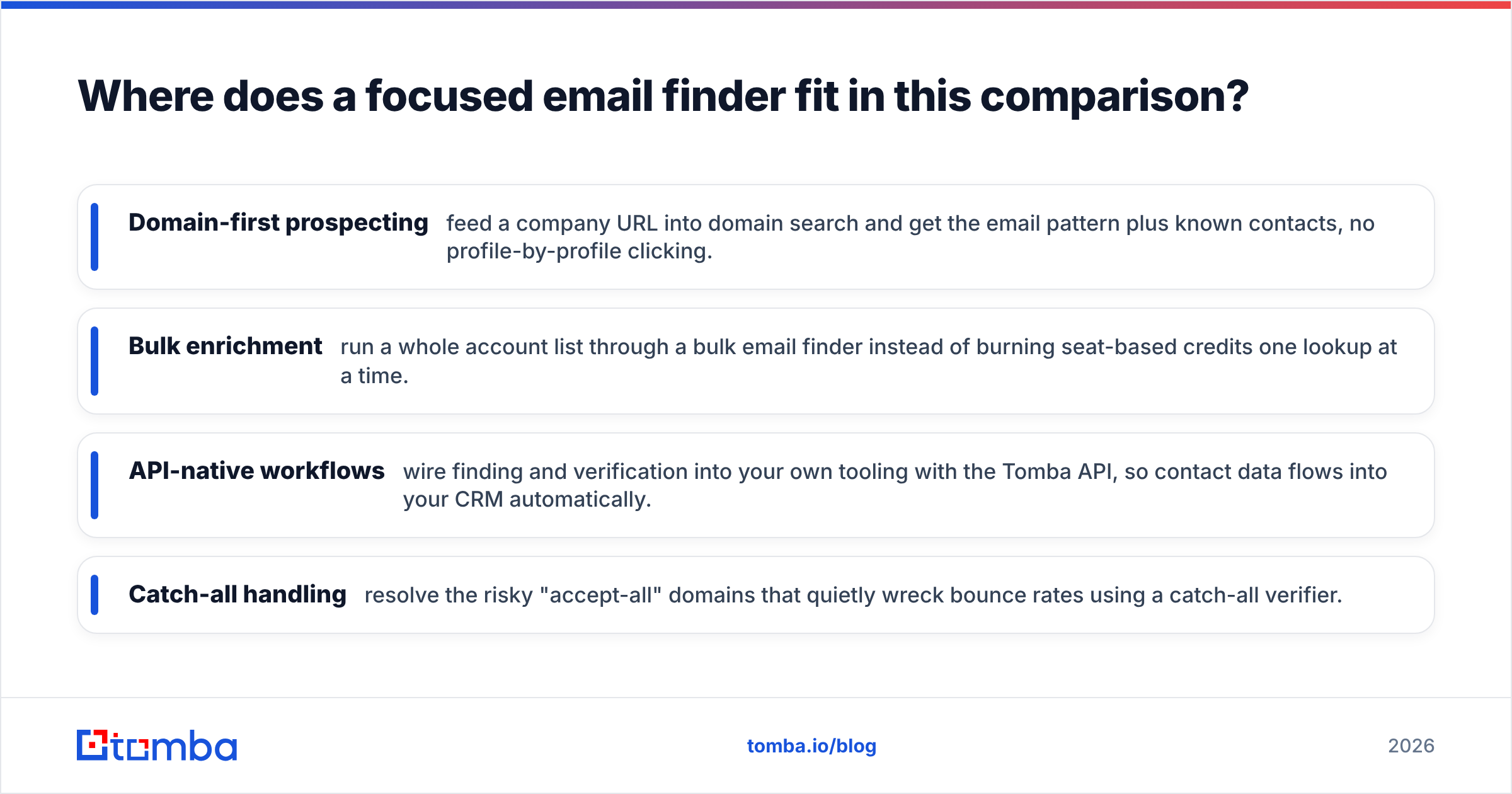 Diagram: Where does a focused email finder fit in this comparison