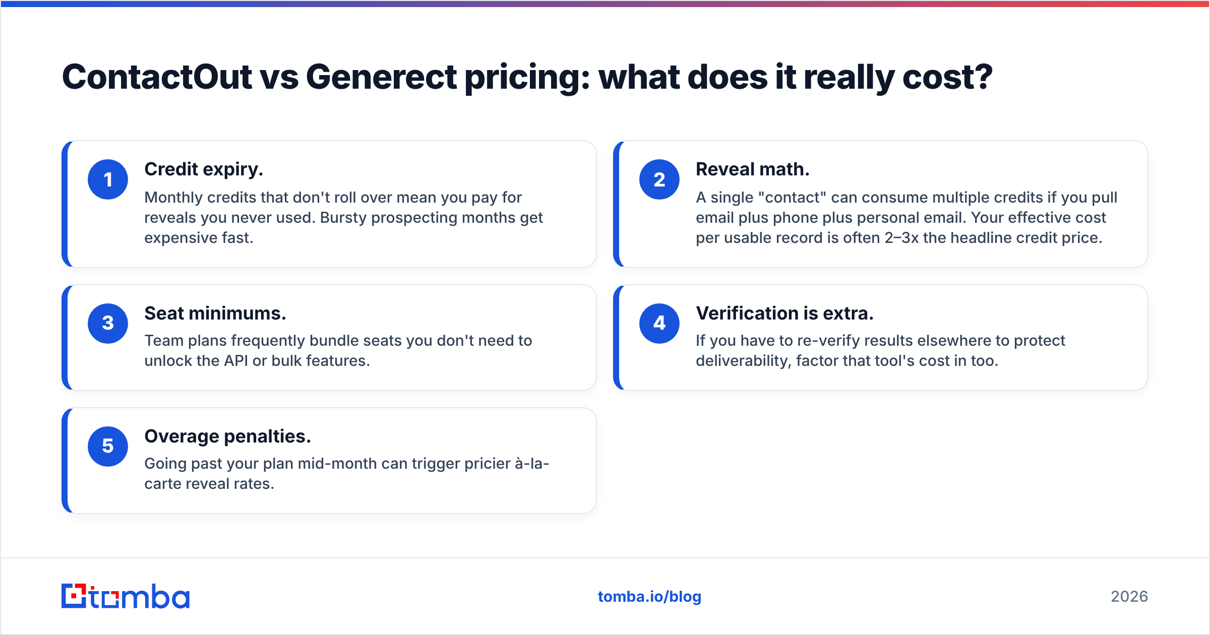 Diagram: ContactOut vs Generect pricing: what does it really cost
