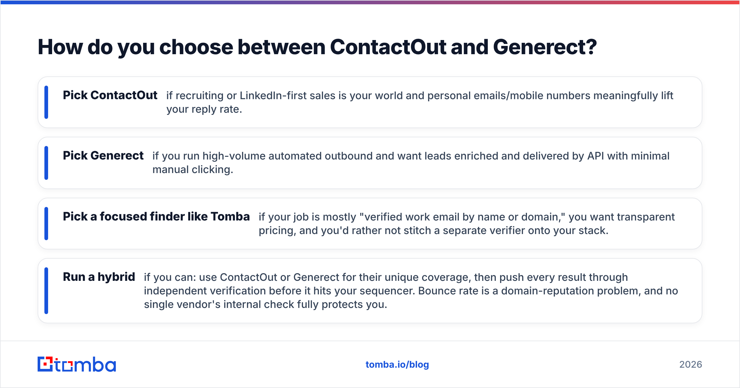 Diagram: How do you choose between ContactOut and Generect