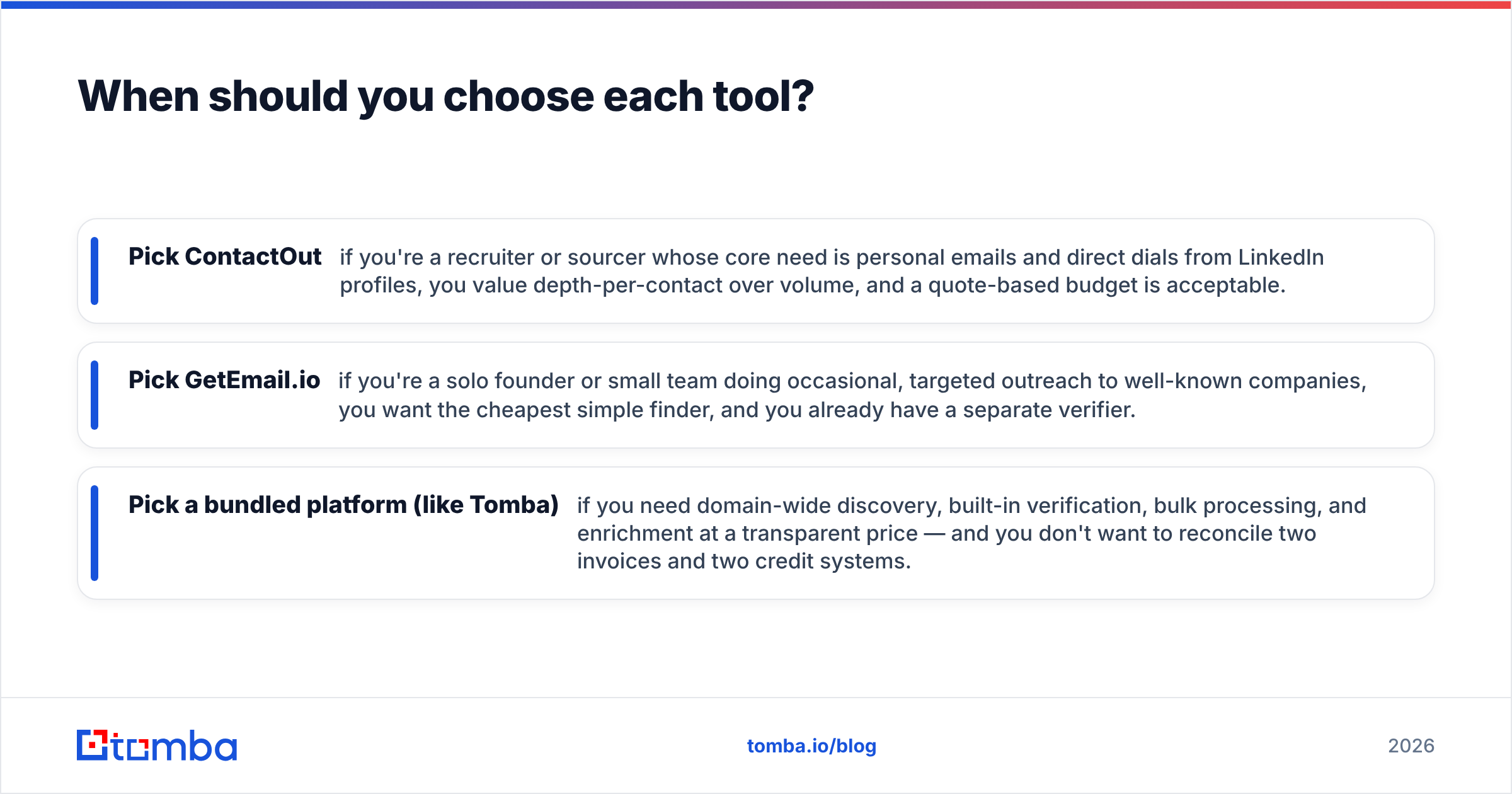 Diagram: When should you choose each tool