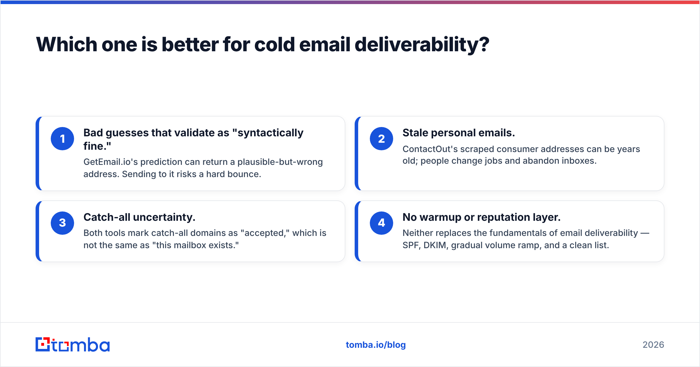 Diagram: Which one is better for cold email deliverability