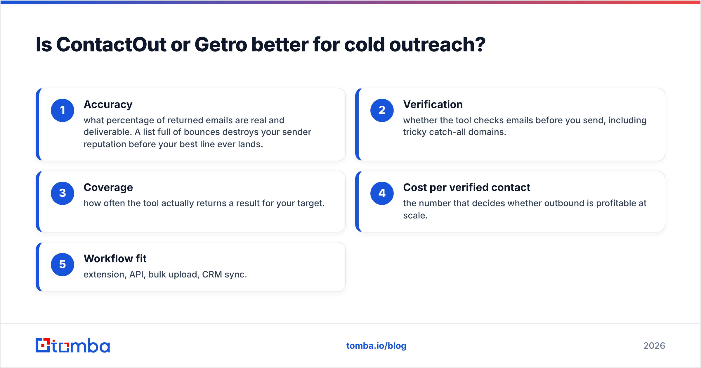 Diagram: Is ContactOut or Getro better for cold outreach