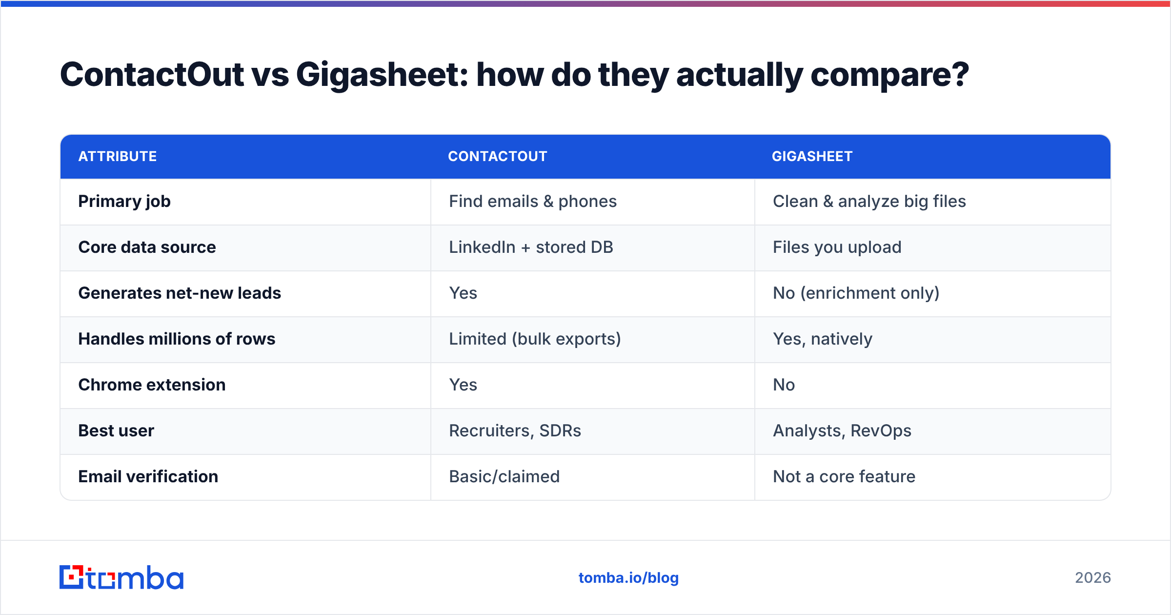 Diagram: ContactOut vs Gigasheet: how do they actually compare