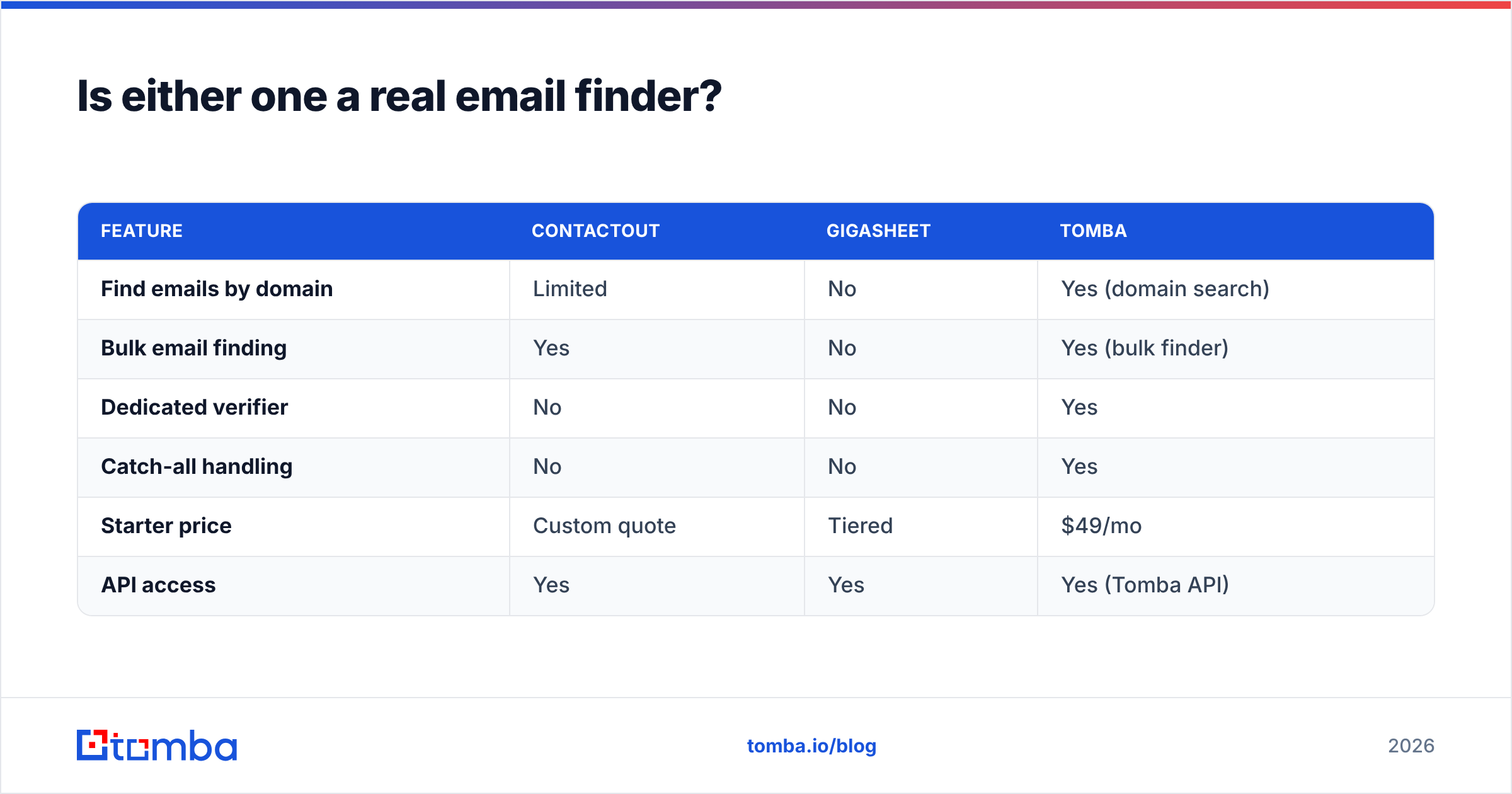 Diagram: Is either one a real email finder