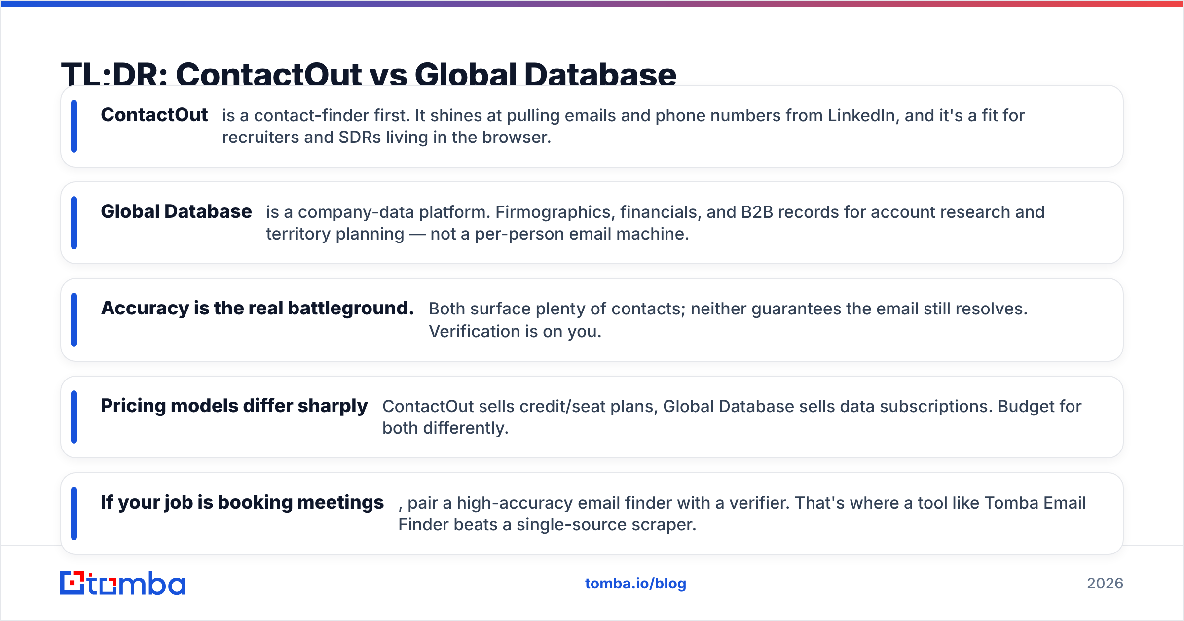 Diagram: TL;DR: ContactOut vs Global Database