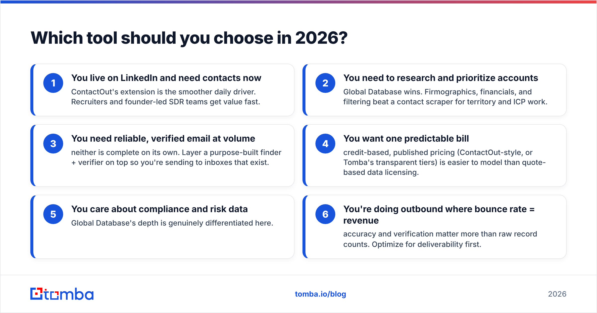 Diagram: Which tool should you choose in 2026