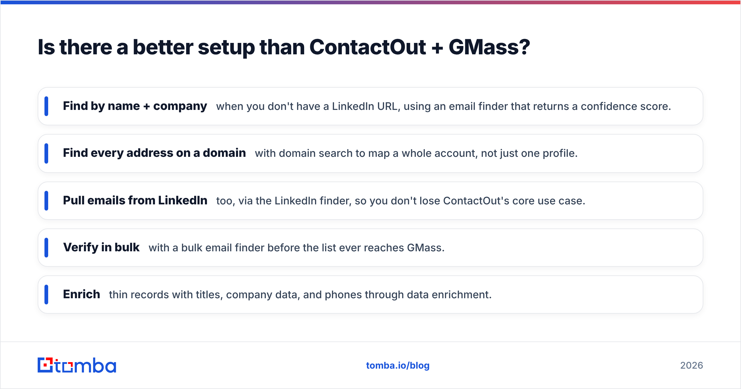 Diagram: Is there a better setup than ContactOut + GMass