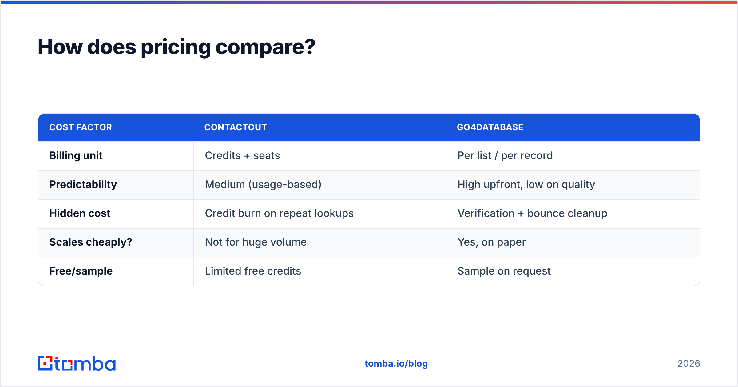 Diagram: How does pricing compare