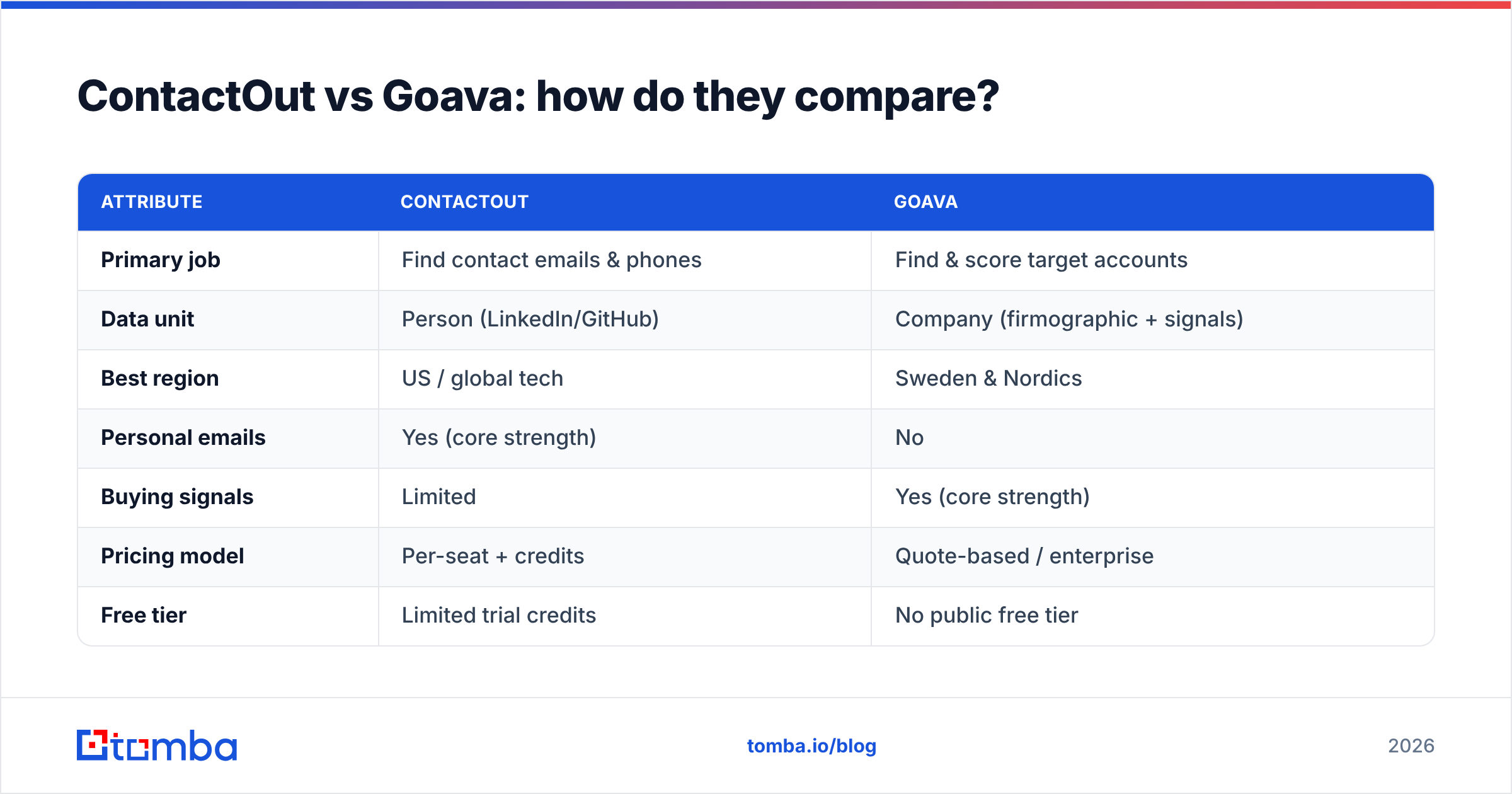 Diagram: ContactOut vs Goava: how do they compare