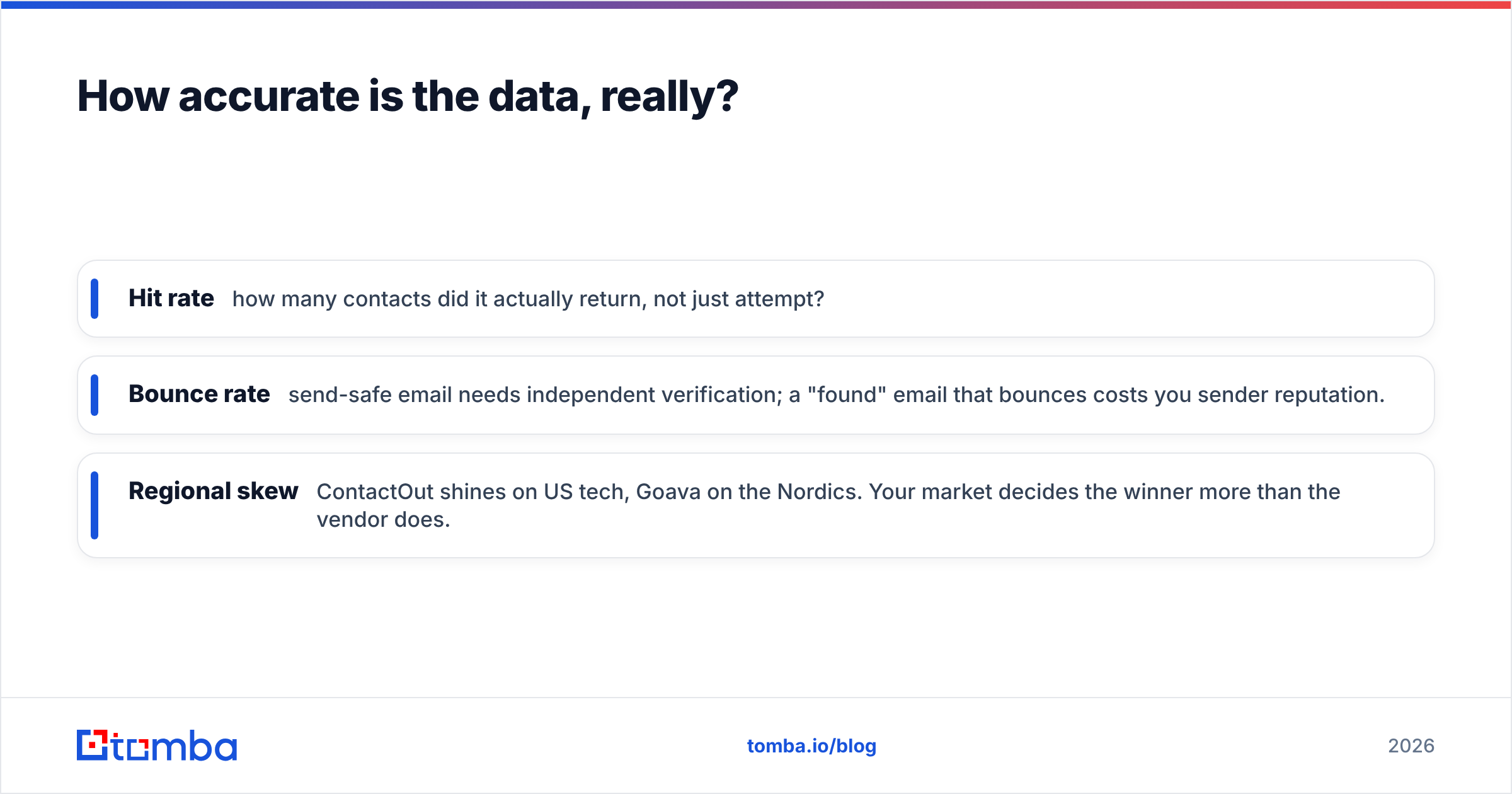 Diagram: How accurate is the data, really