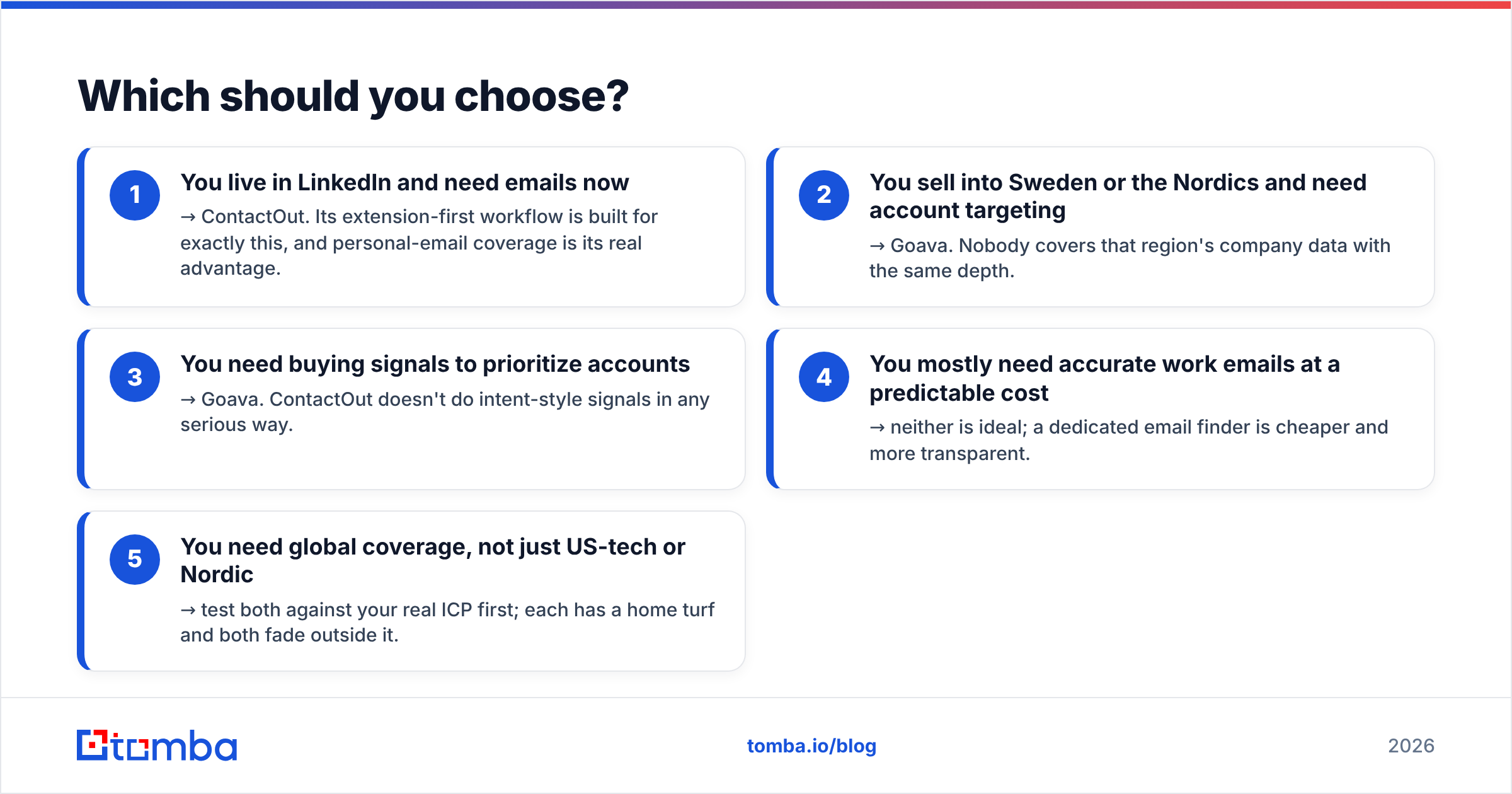 Diagram: Which should you choose
