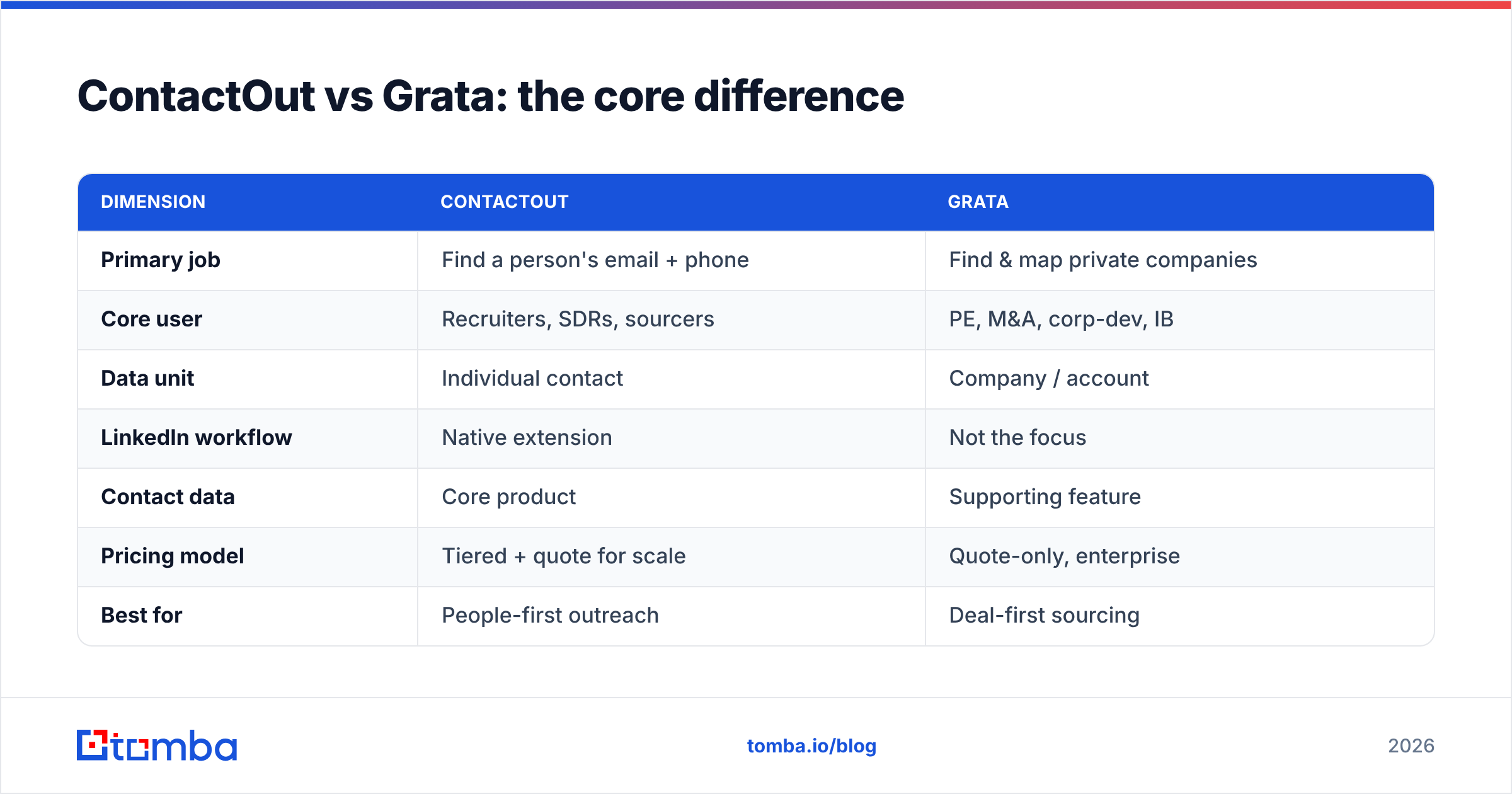 Diagram: ContactOut vs Grata: the core difference