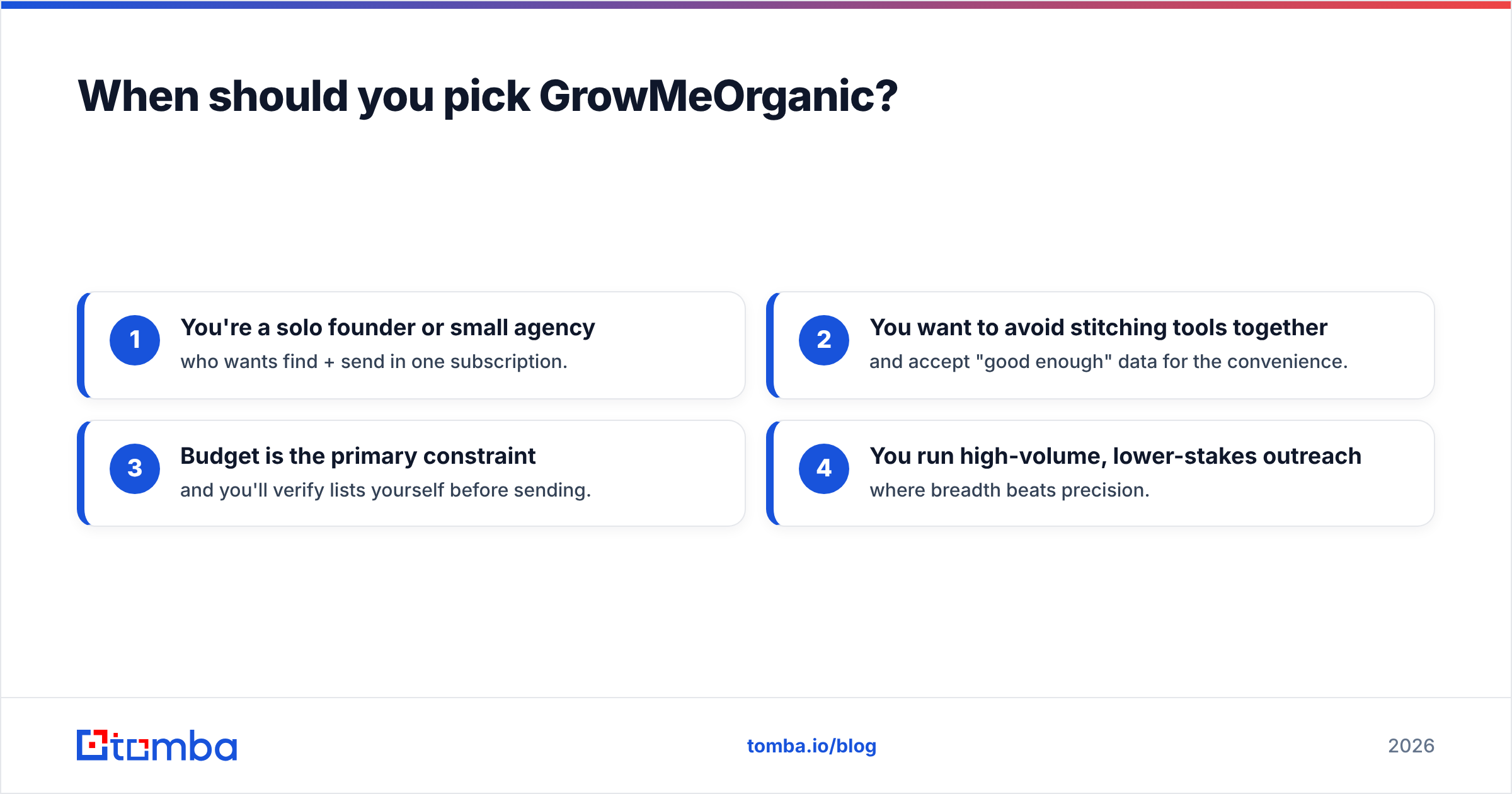 Diagram: When should you pick GrowMeOrganic