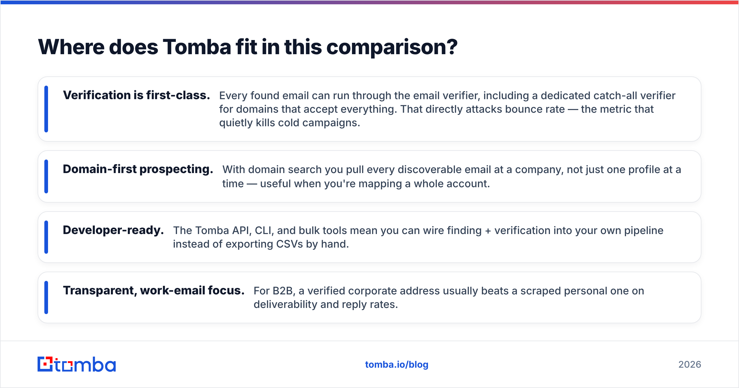 Diagram: Where does Tomba fit in this comparison