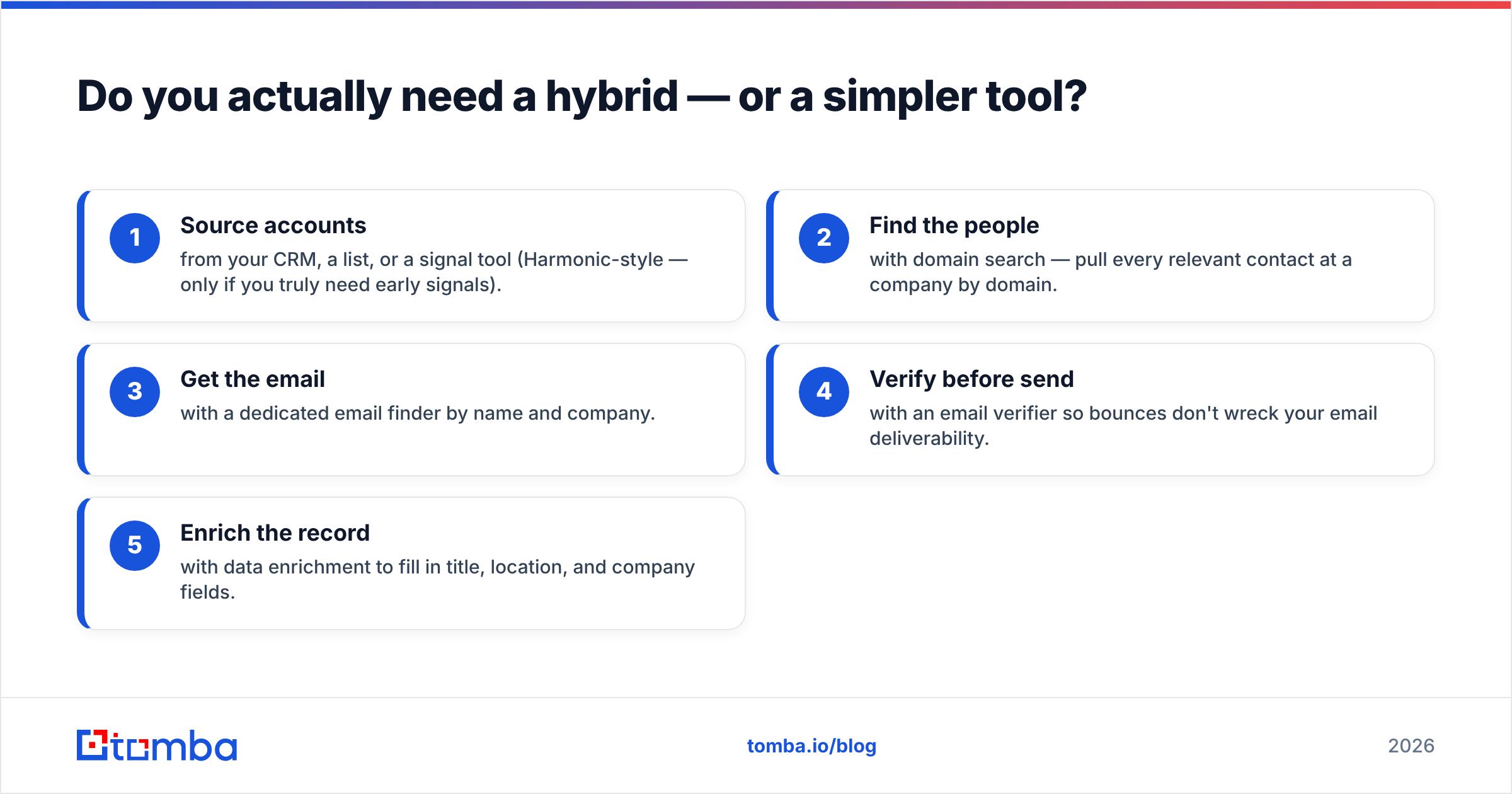 Diagram: Do you actually need a hybrid — or a simpler tool