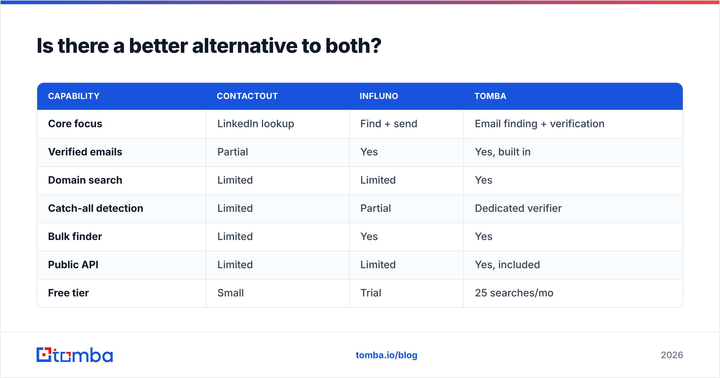 Diagram: Is there a better alternative to both