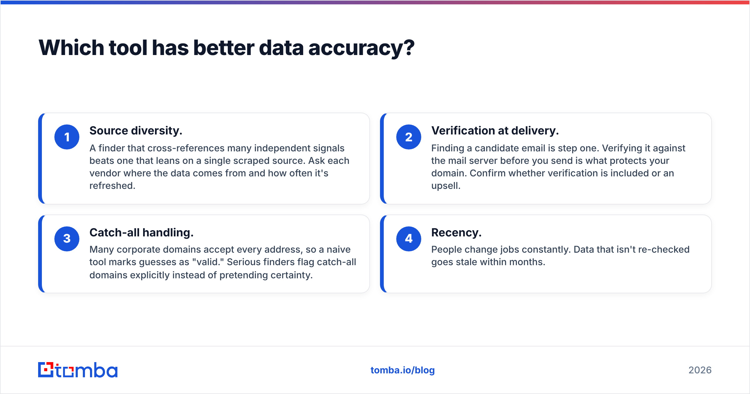 Diagram: Which tool has better data accuracy