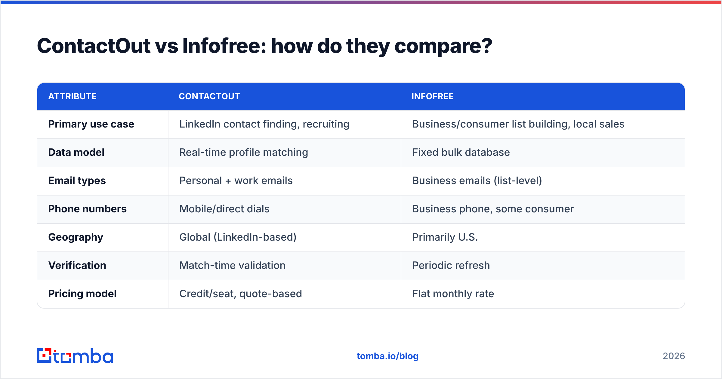Diagram: ContactOut vs Infofree: how do they compare
