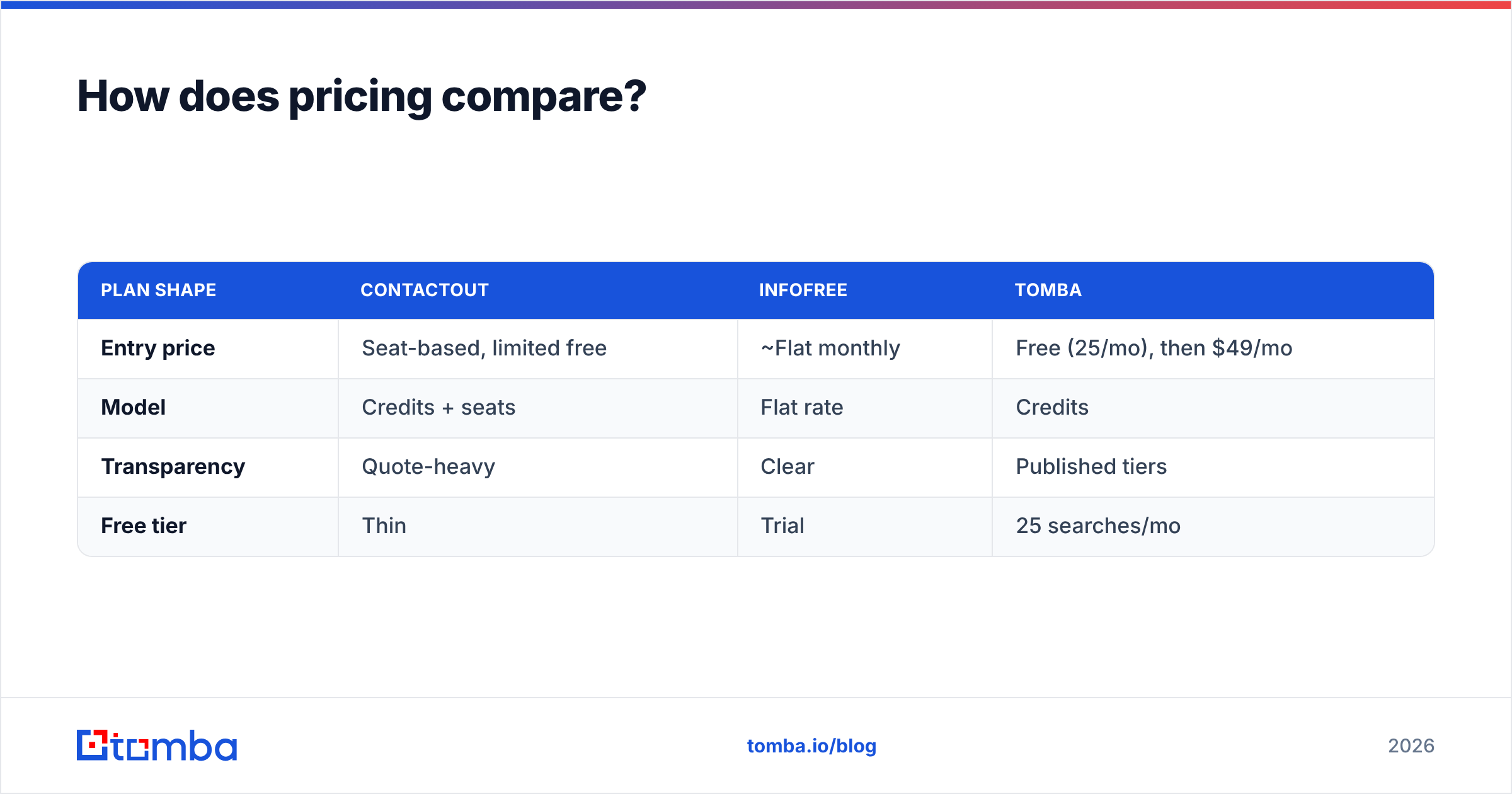 Diagram: How does pricing compare