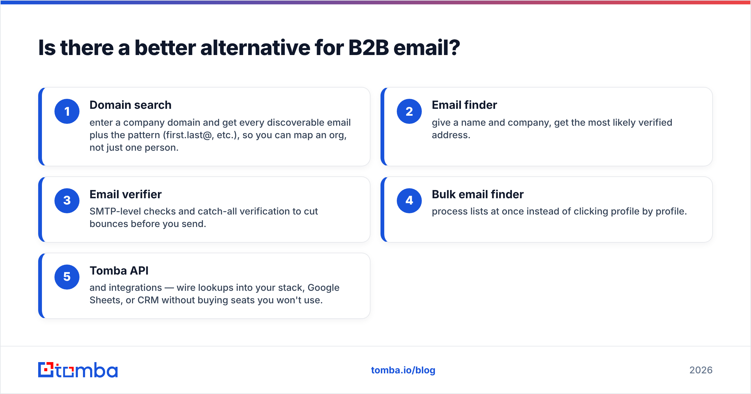 Diagram: Is there a better alternative for B2B email