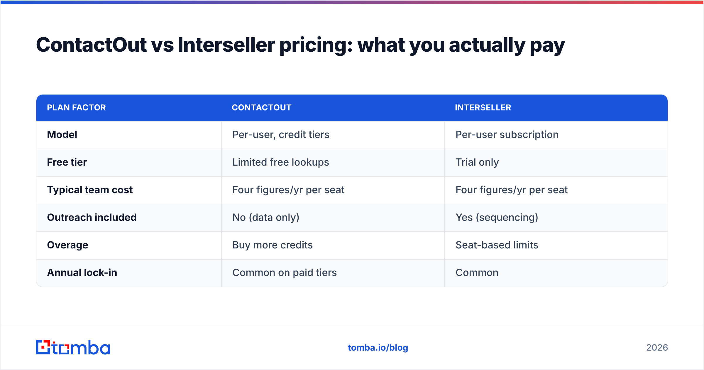 Diagram: ContactOut vs Interseller pricing: what you actually pay