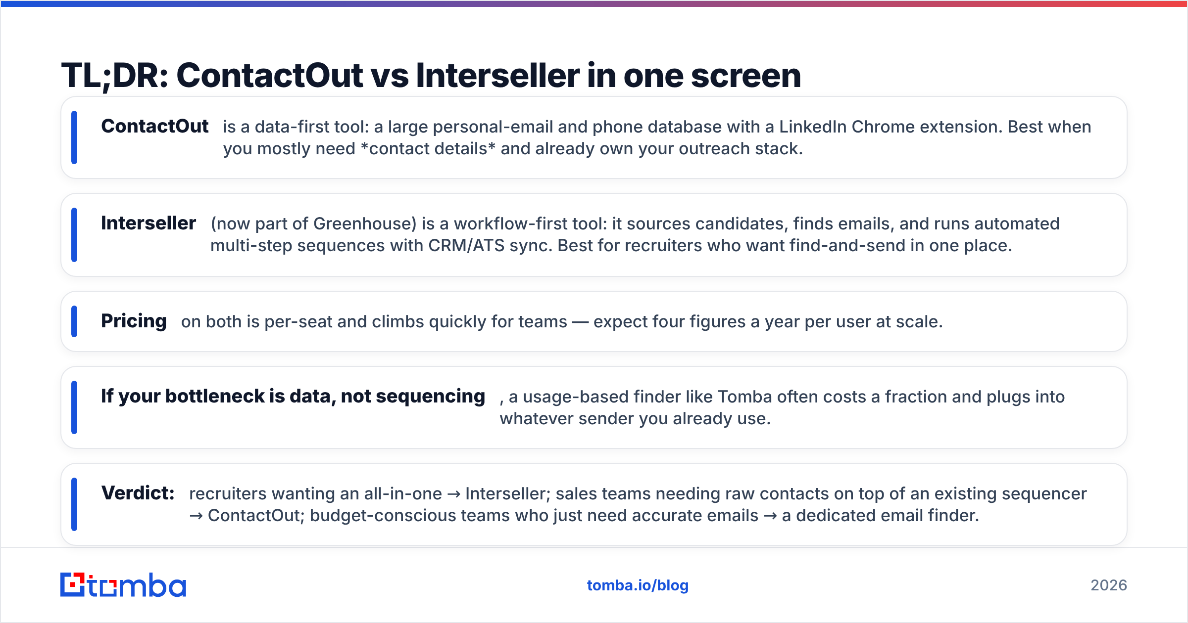 Diagram: TL;DR: ContactOut vs Interseller in one screen