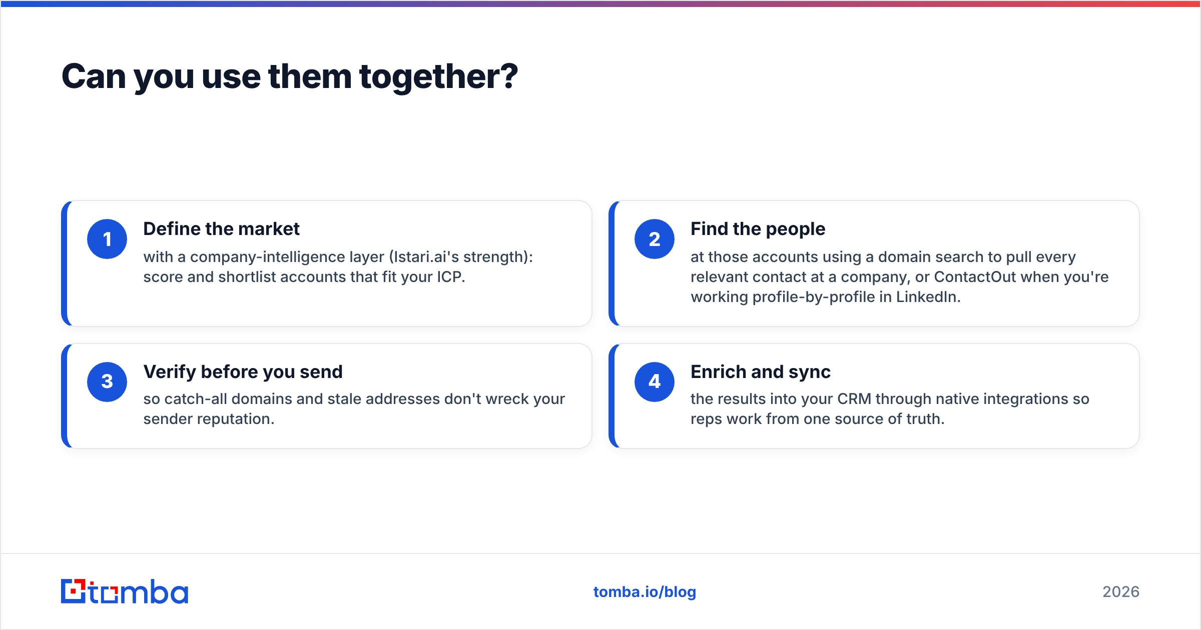 Diagram: Can you use them together