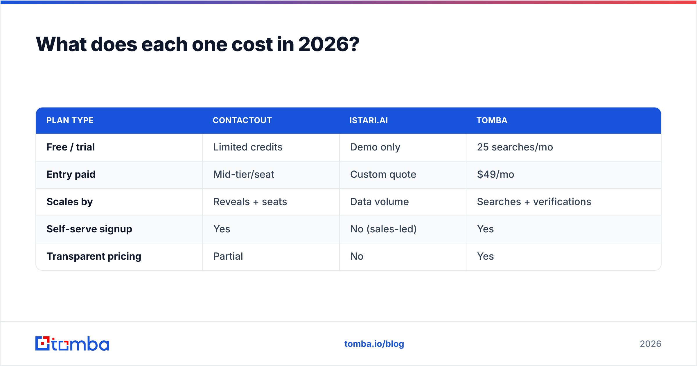 Diagram: What does each one cost in 2026