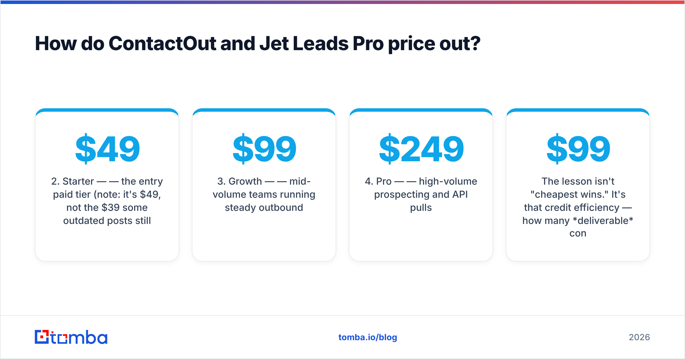 Diagram: How do ContactOut and Jet Leads Pro price out