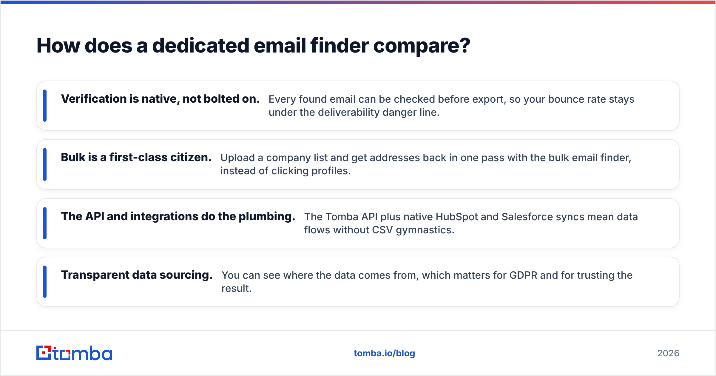 Diagram: How does a dedicated email finder compare