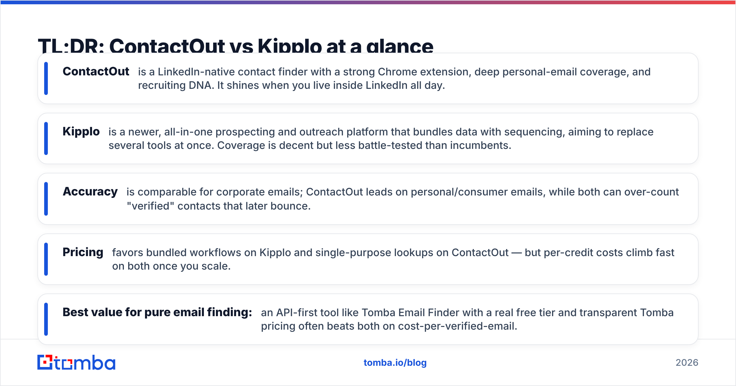 Diagram: TL;DR: ContactOut vs Kipplo at a glance