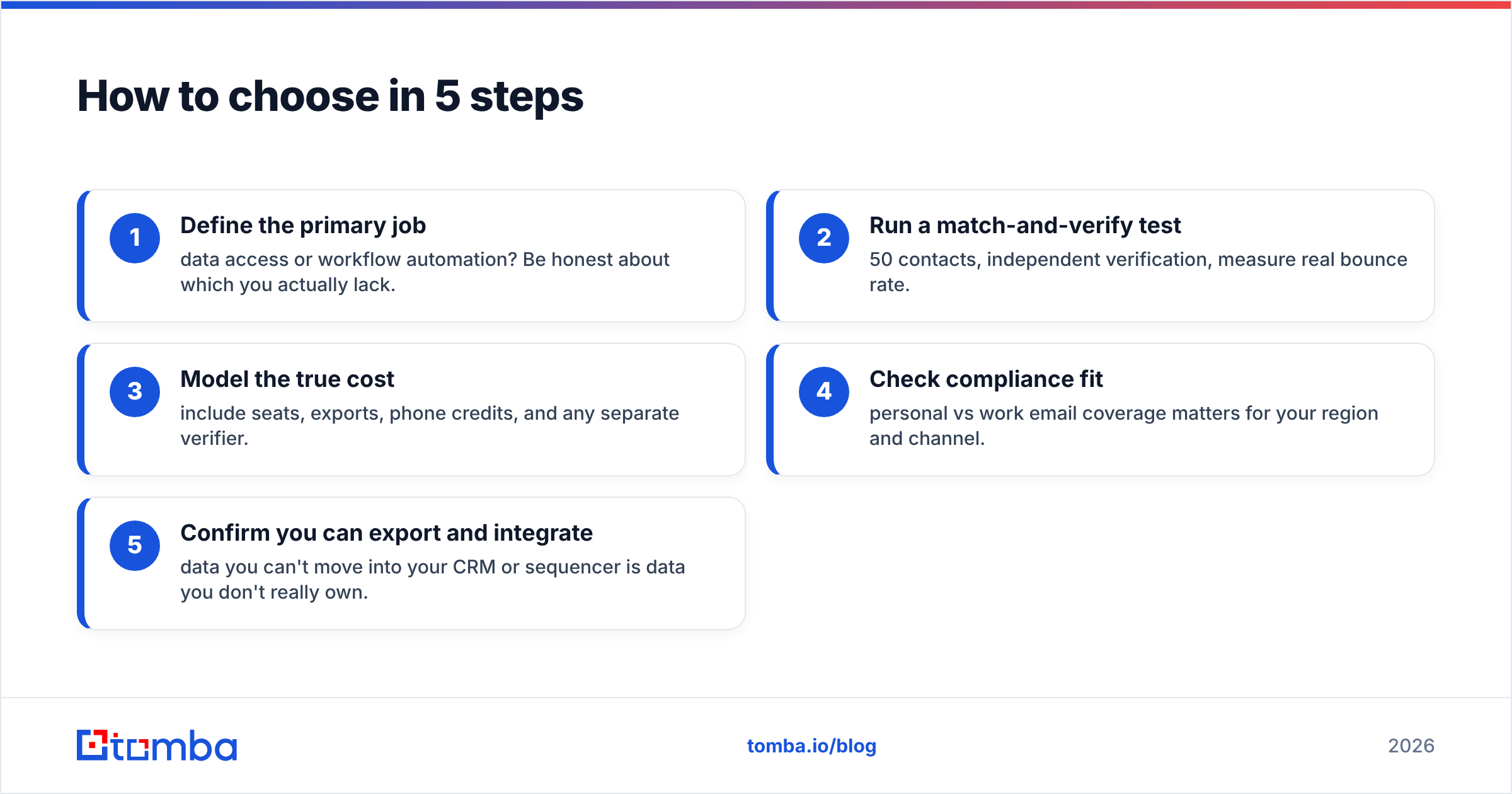 Diagram: How to choose in 5 steps