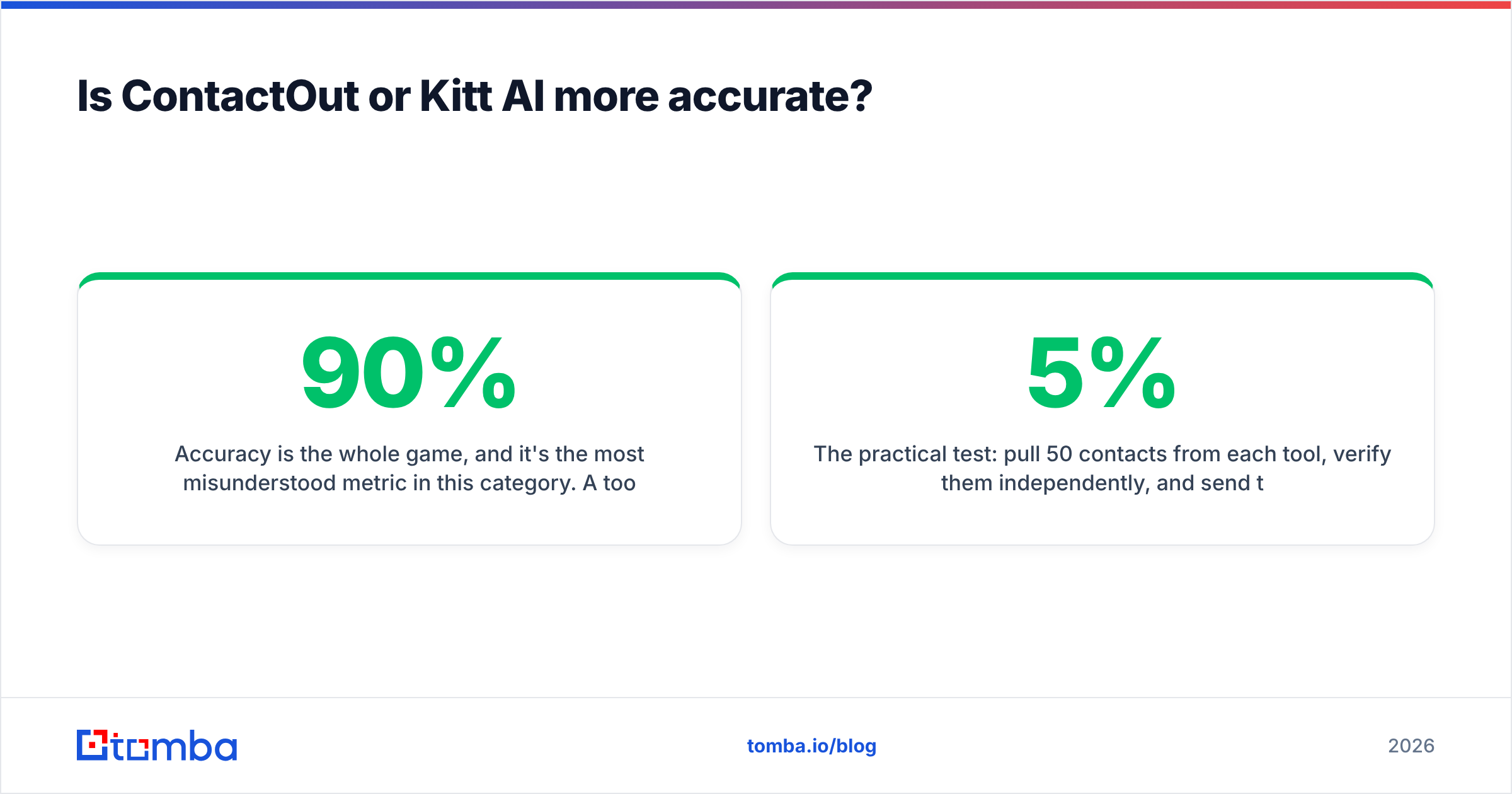 Diagram: Is ContactOut or Kitt AI more accurate