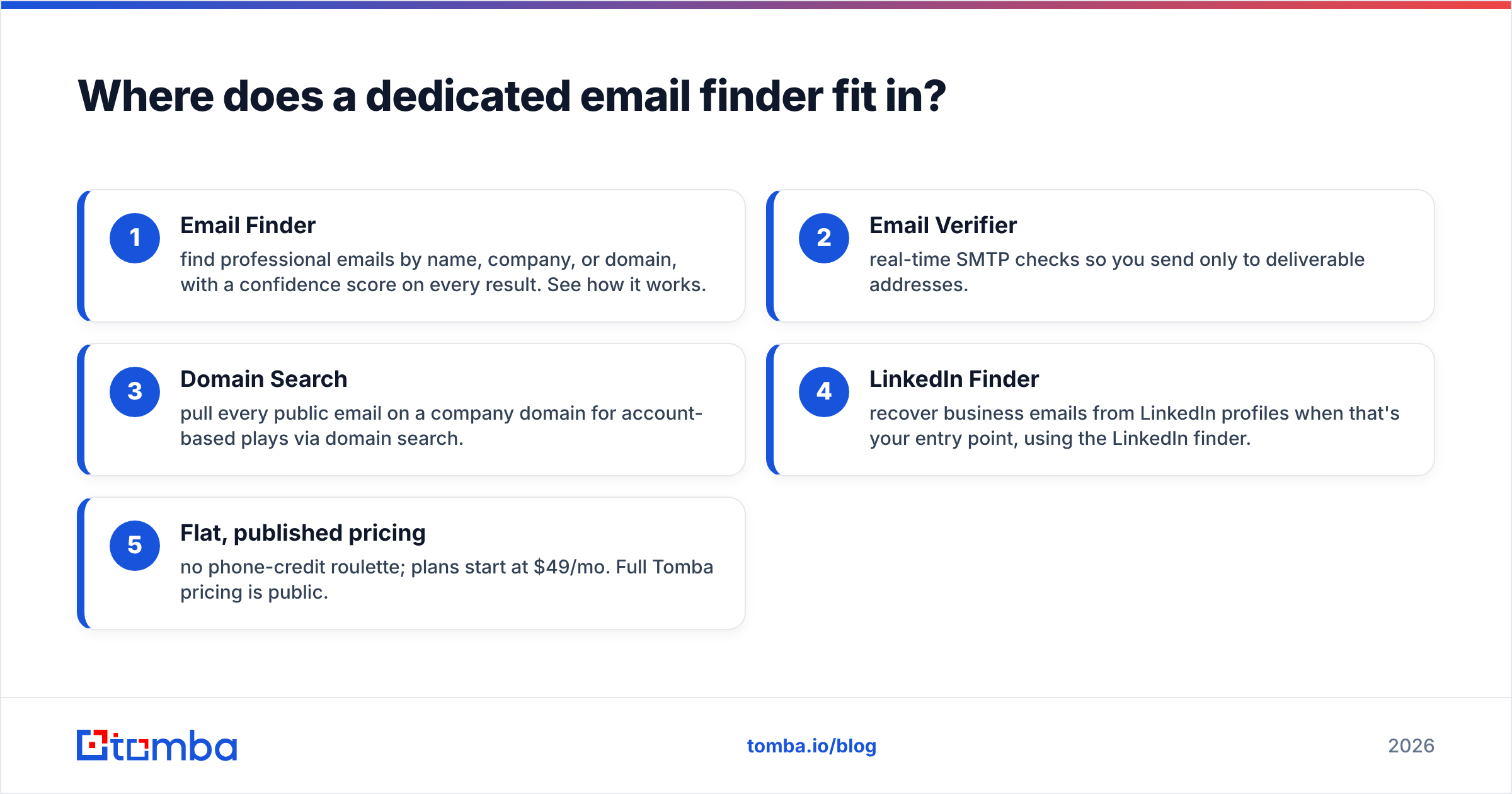 Diagram: Where does a dedicated email finder fit in
