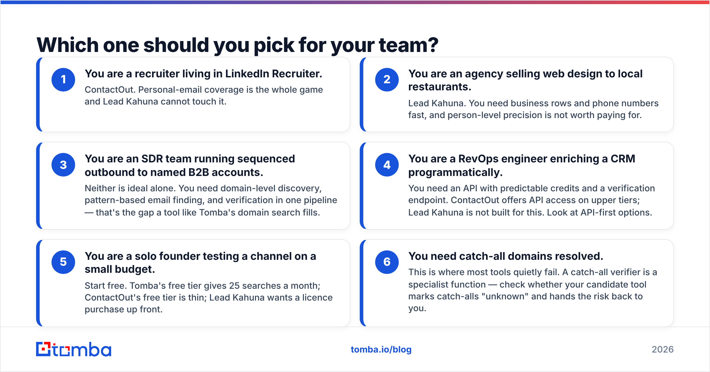 Diagram: Which one should you pick for your team