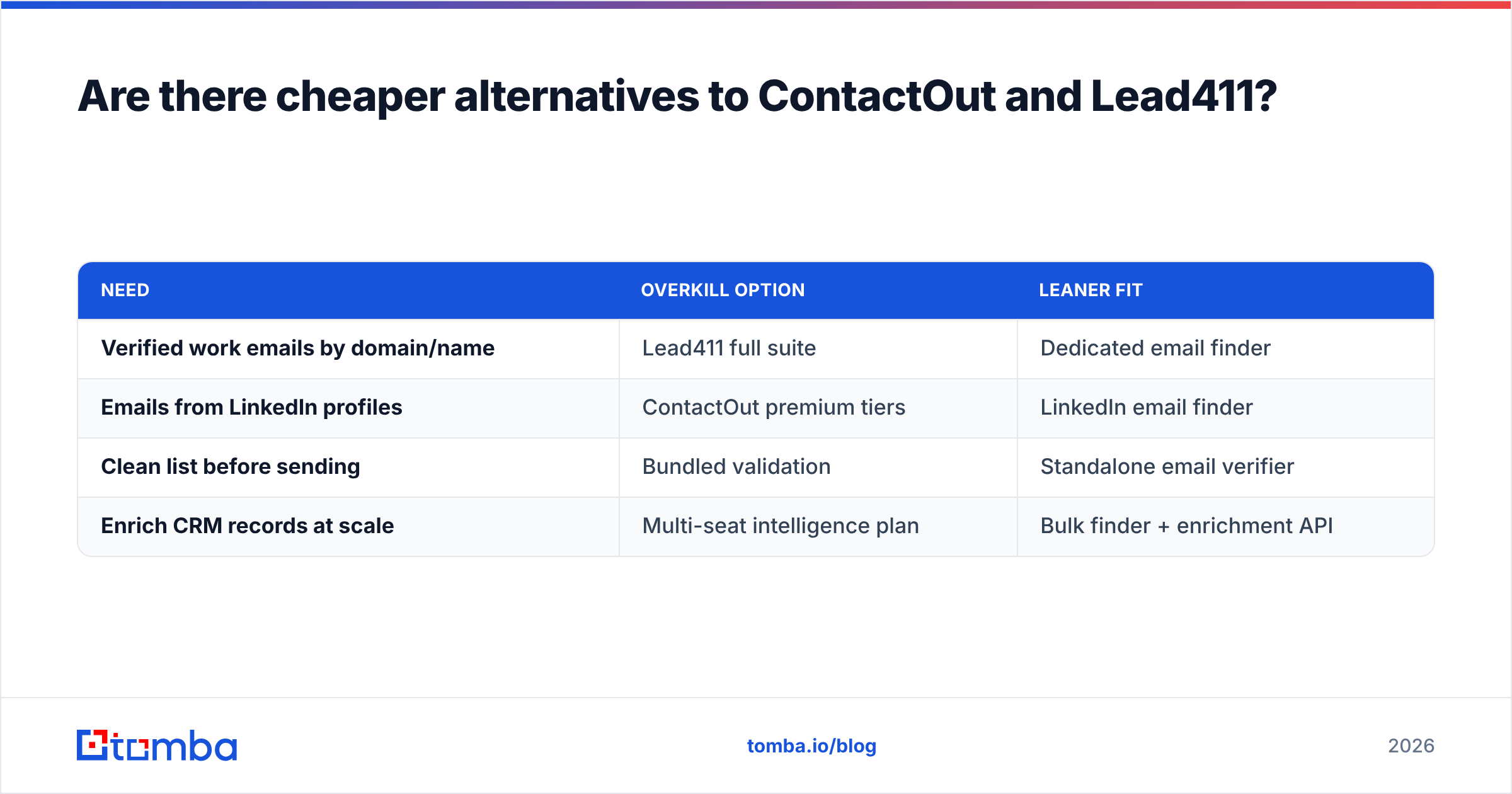 Diagram: Are there cheaper alternatives to ContactOut and Lead411
